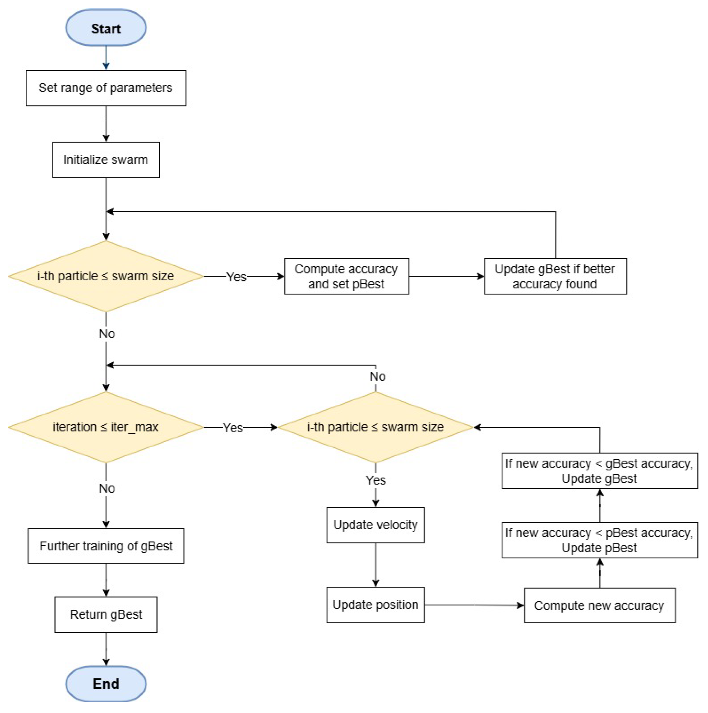 Preprints 144857 g003