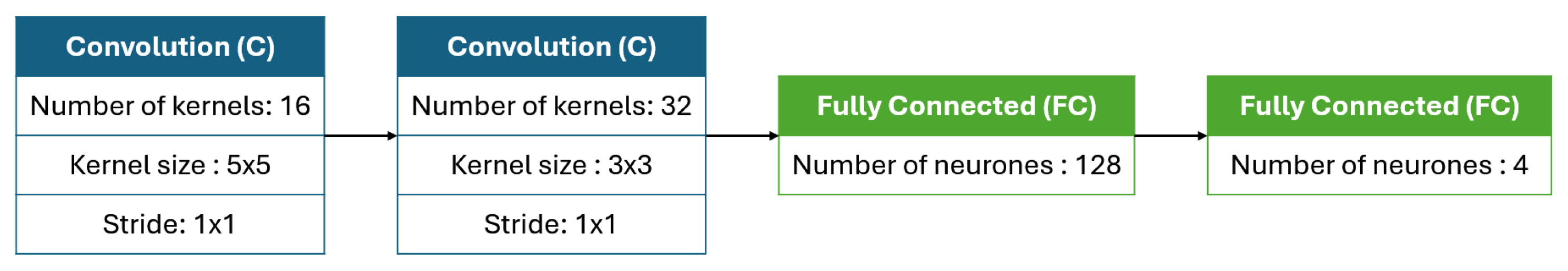 Preprints 144857 g004