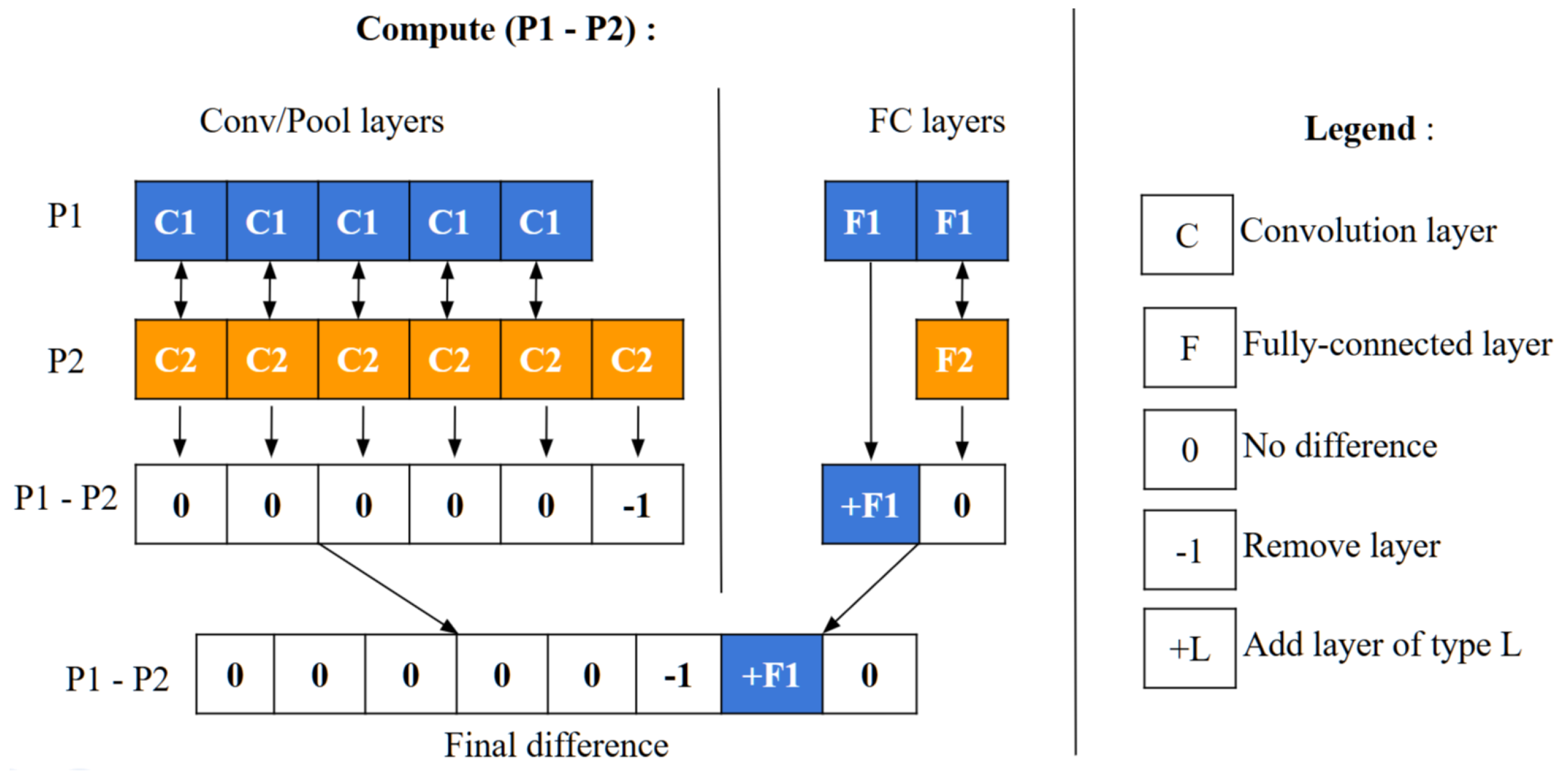 Preprints 144857 g005