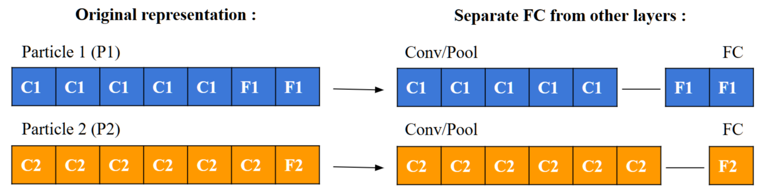 Preprints 144857 g006