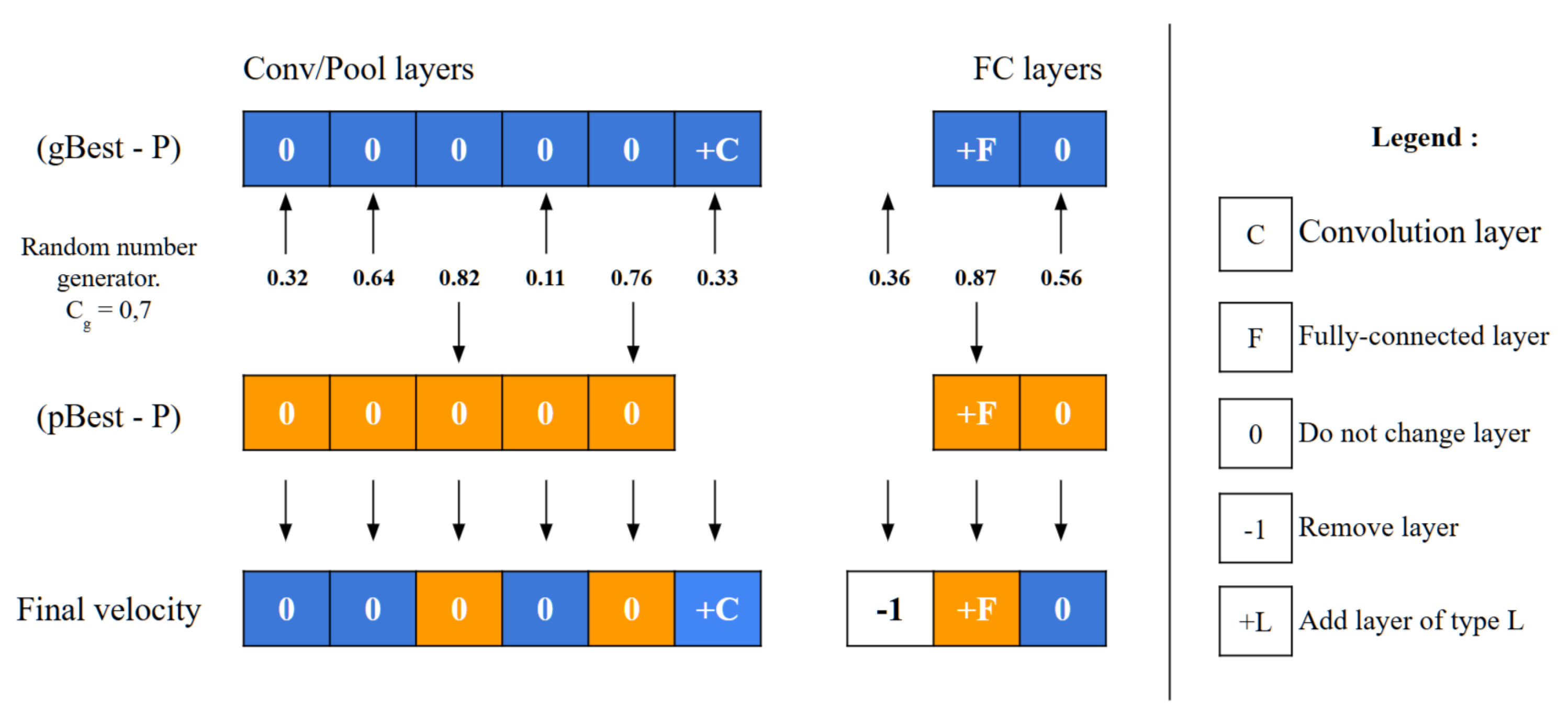 Preprints 144857 g007