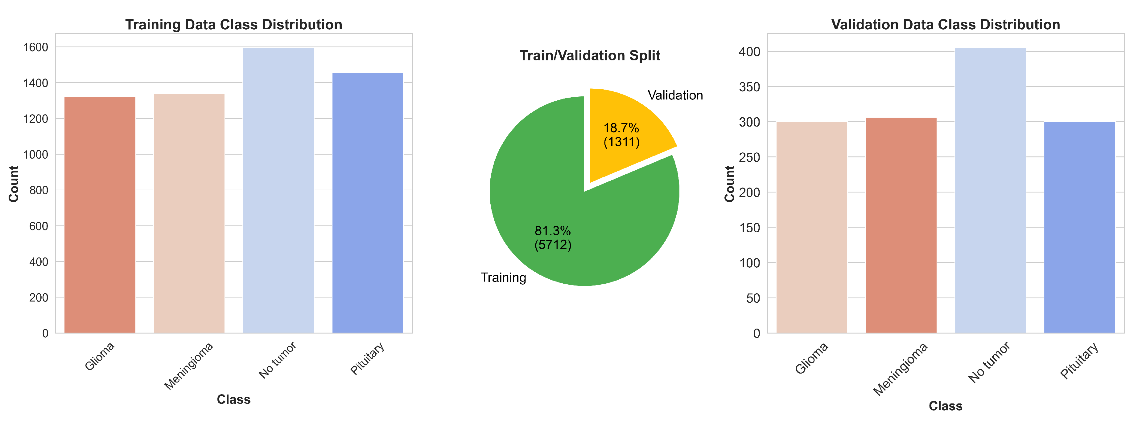 Preprints 144857 g010