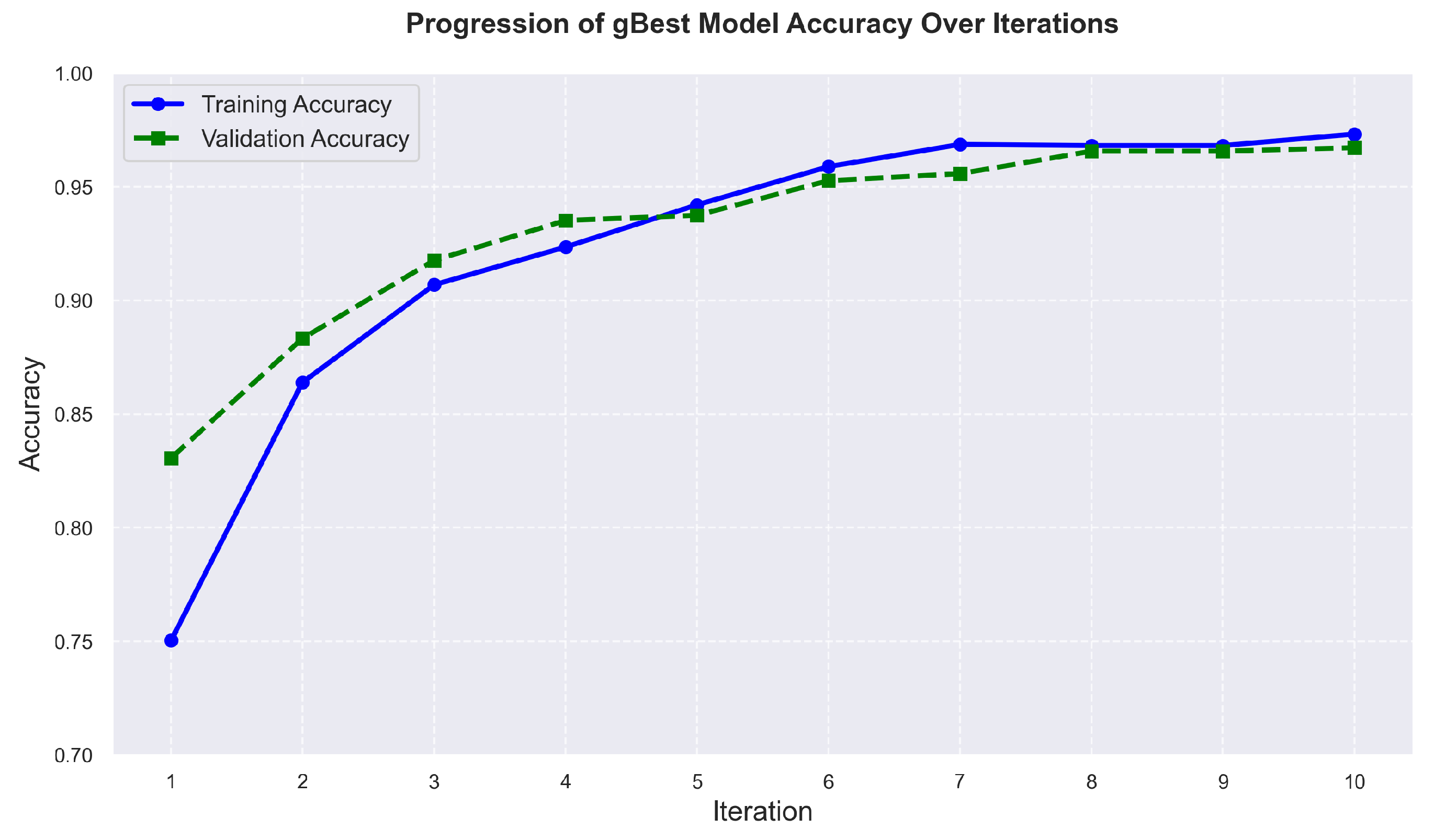 Preprints 144857 g012
