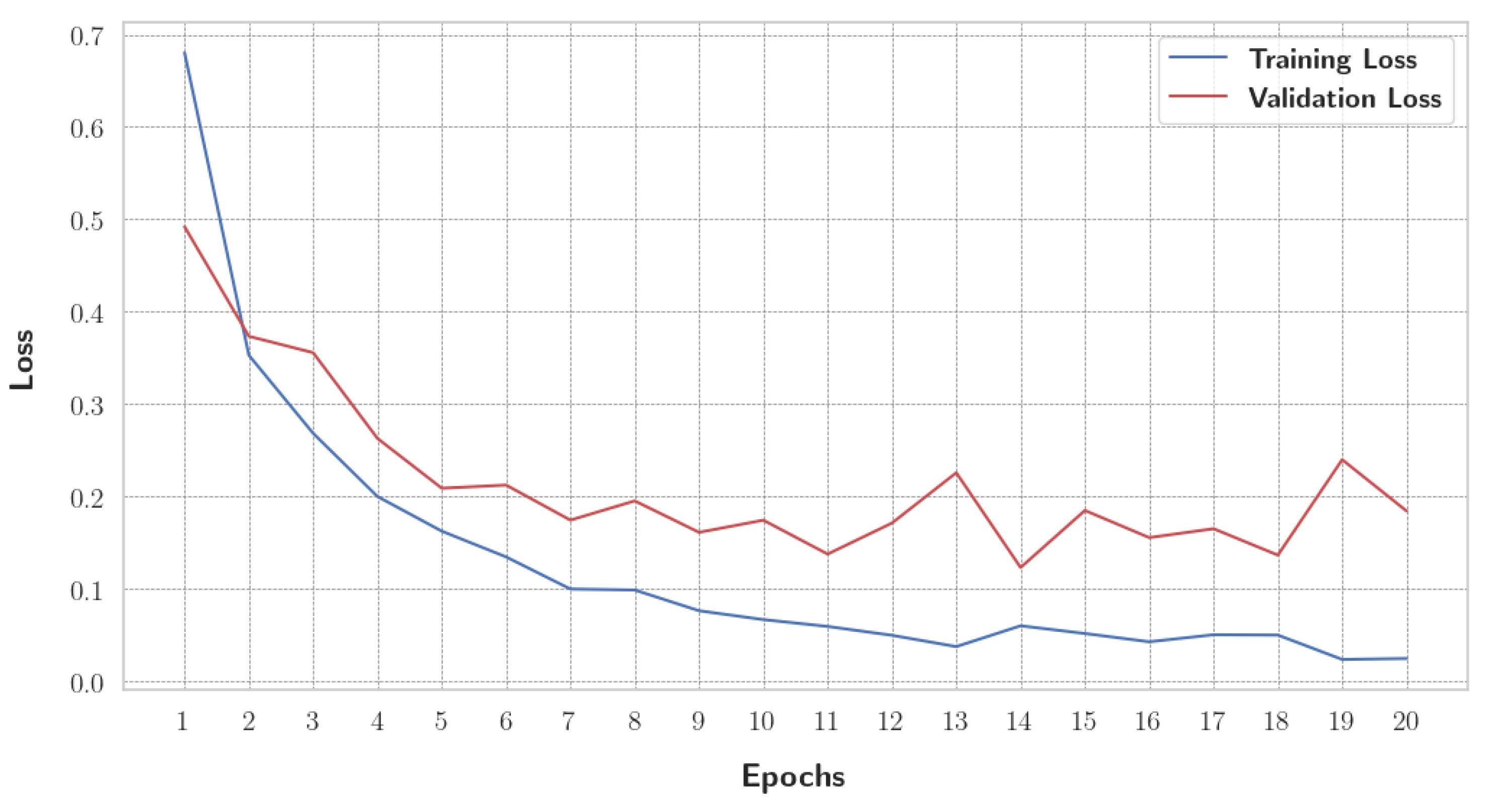 Preprints 144857 g013