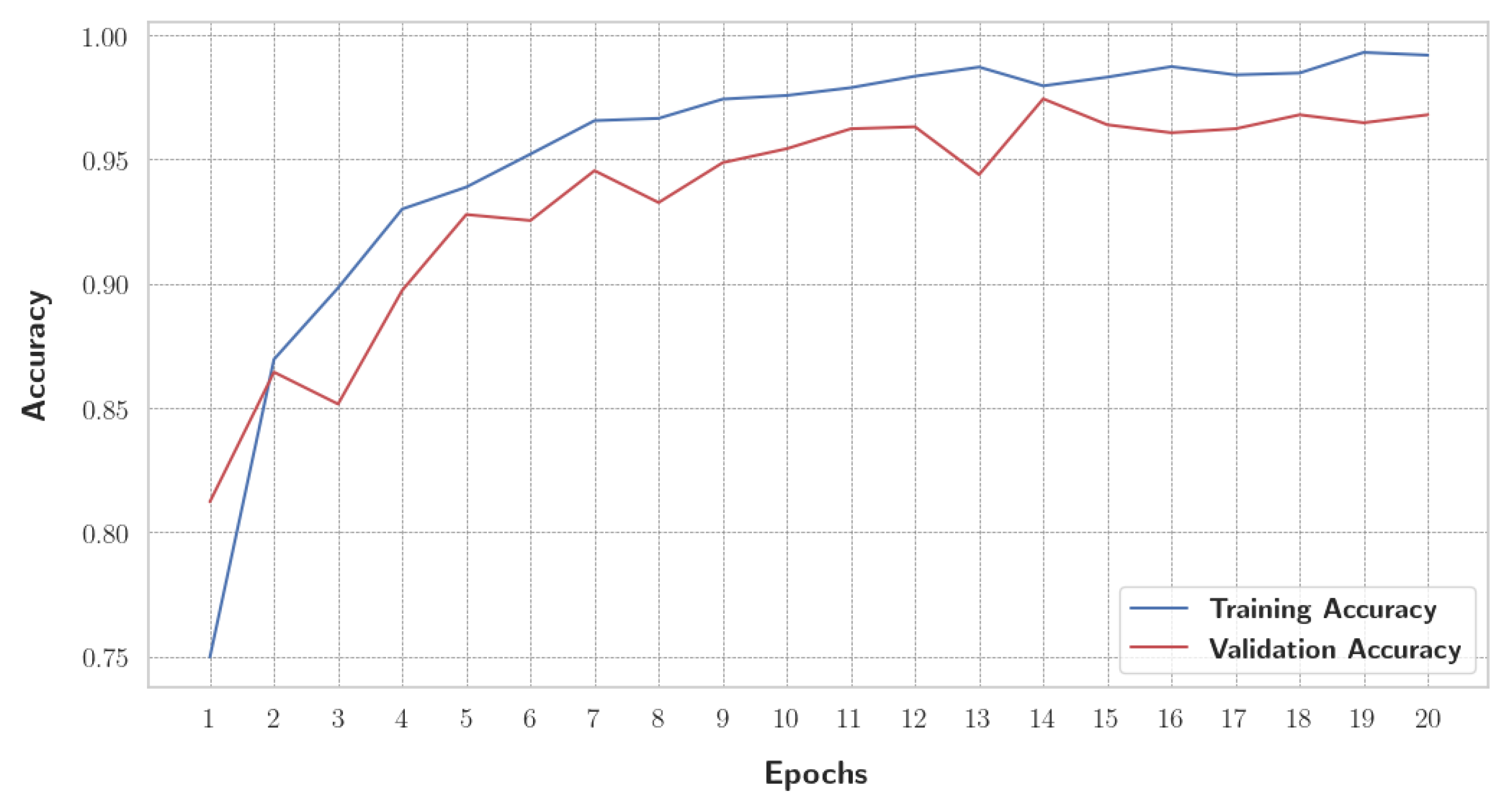 Preprints 144857 g014