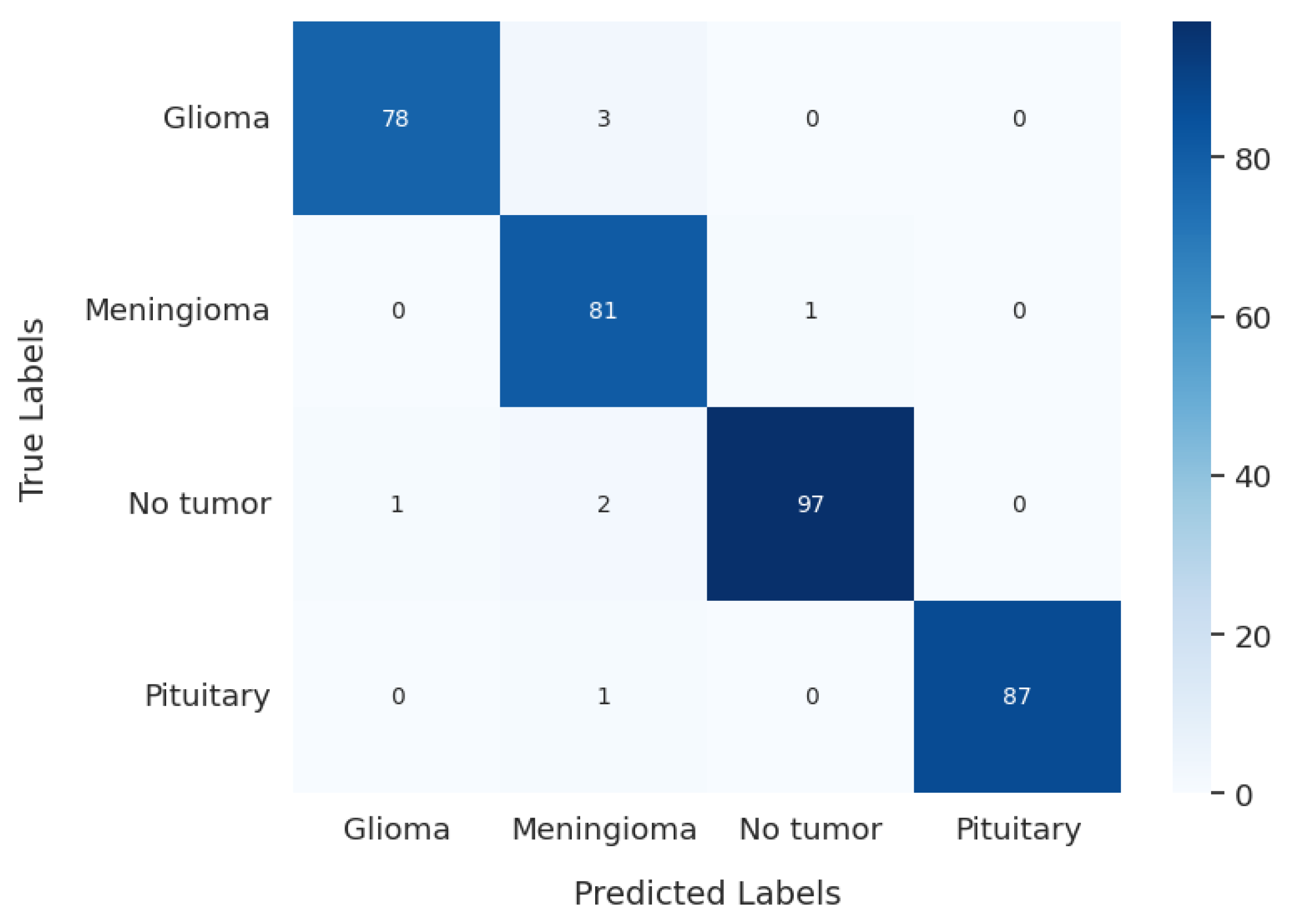Preprints 144857 g015