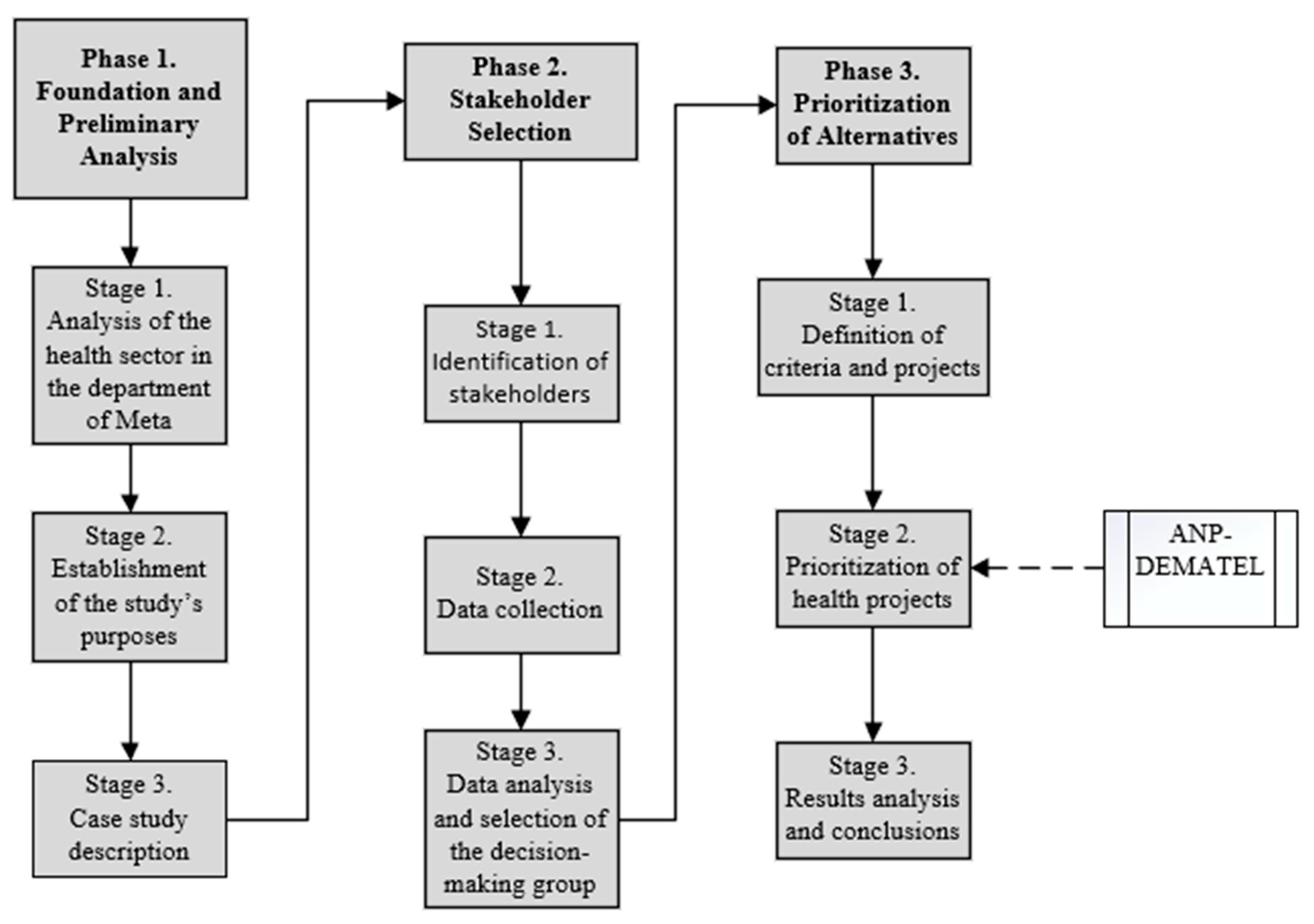 Preprints 155429 g001