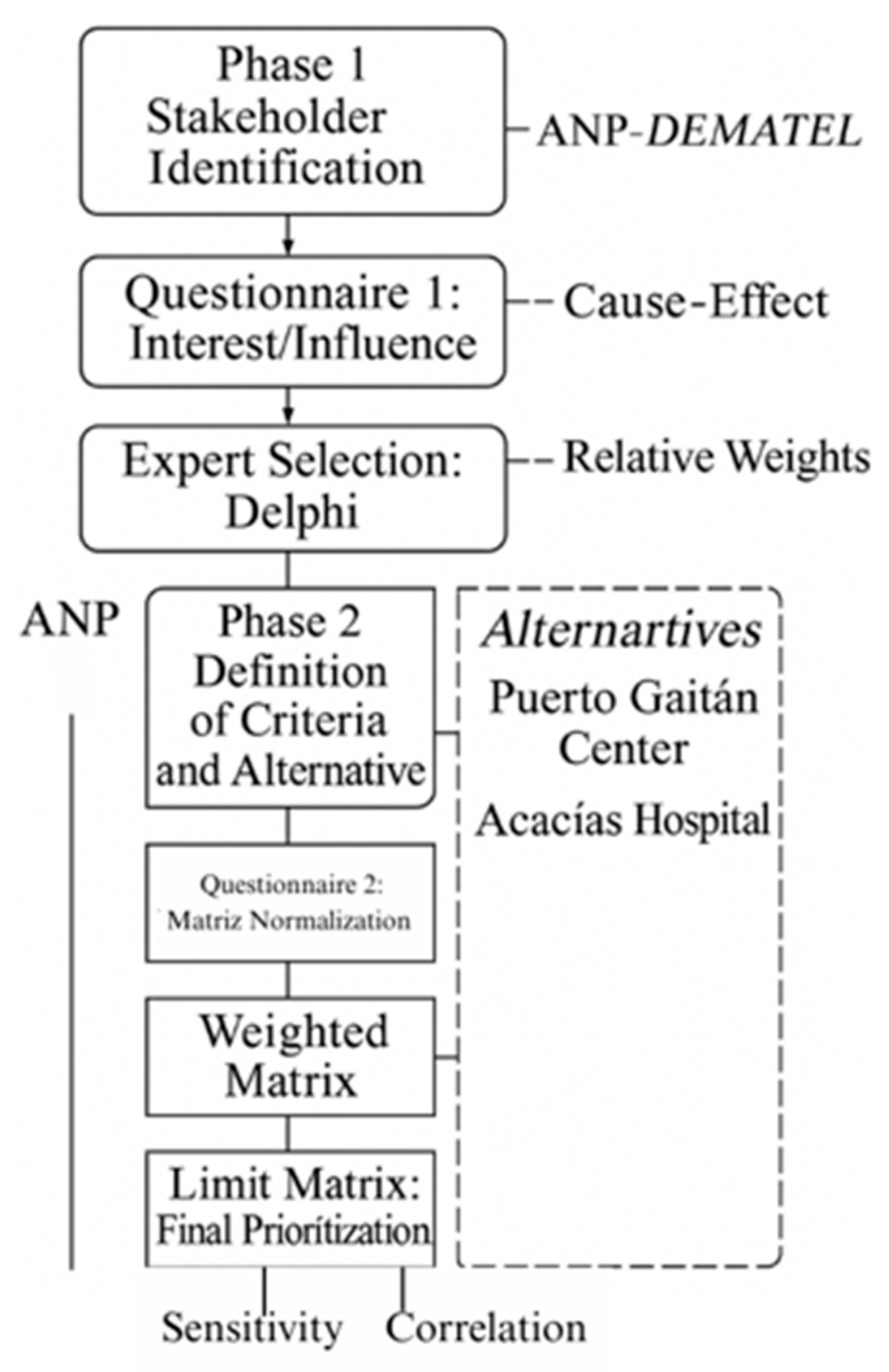 Preprints 155429 g003