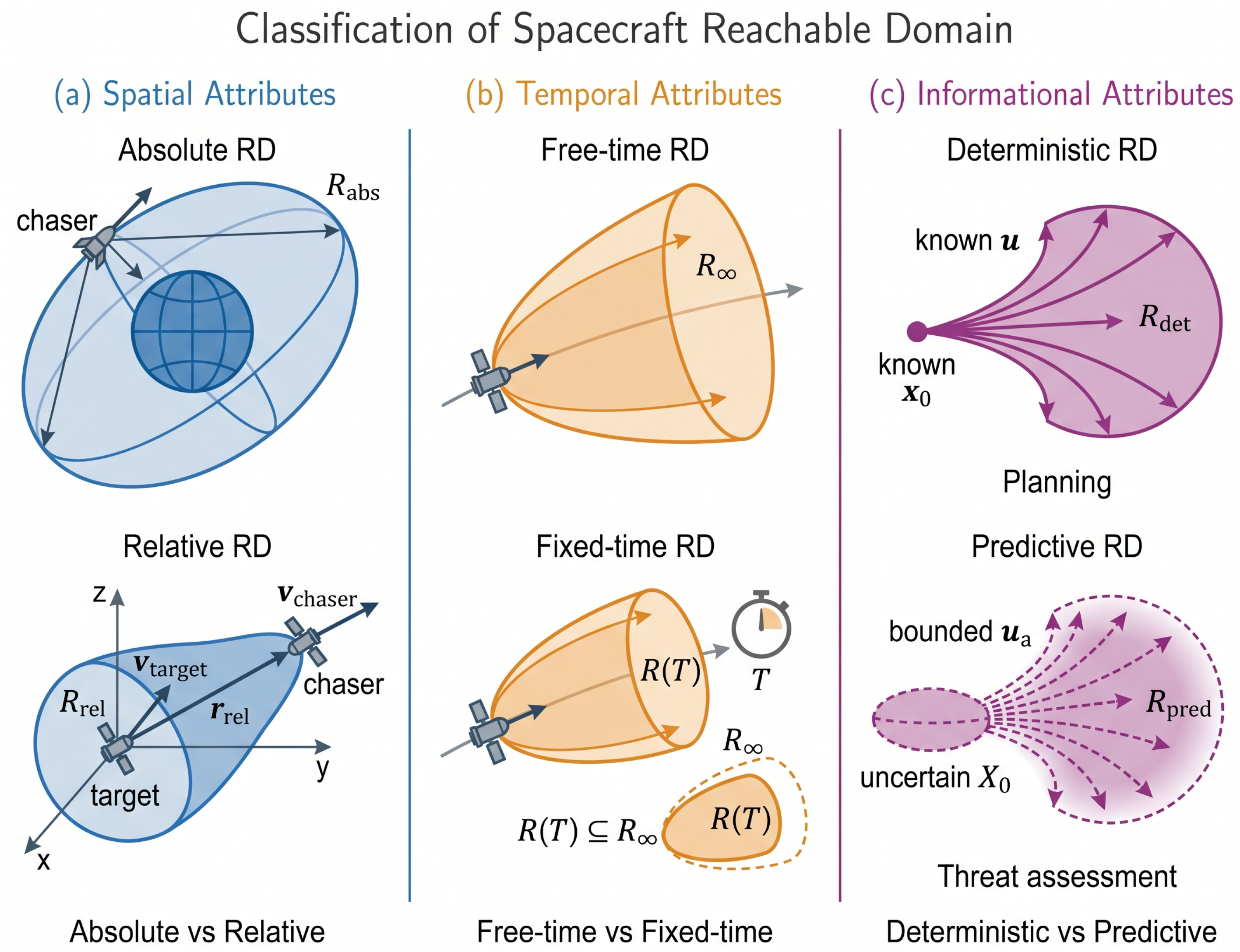 Preprints 216619 g001