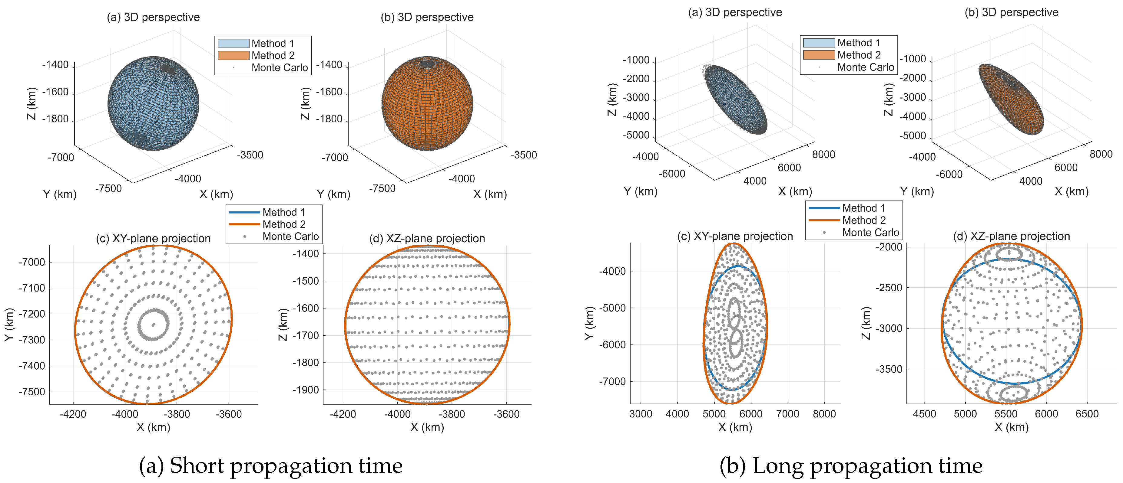 Preprints 216619 g007