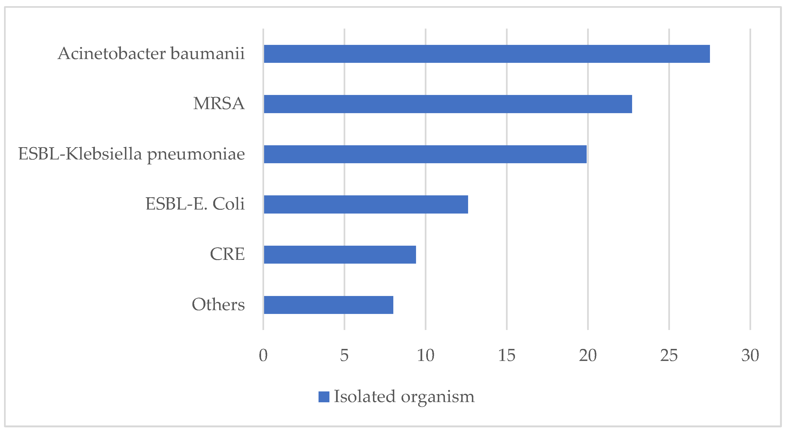 Preprints 227104 g002