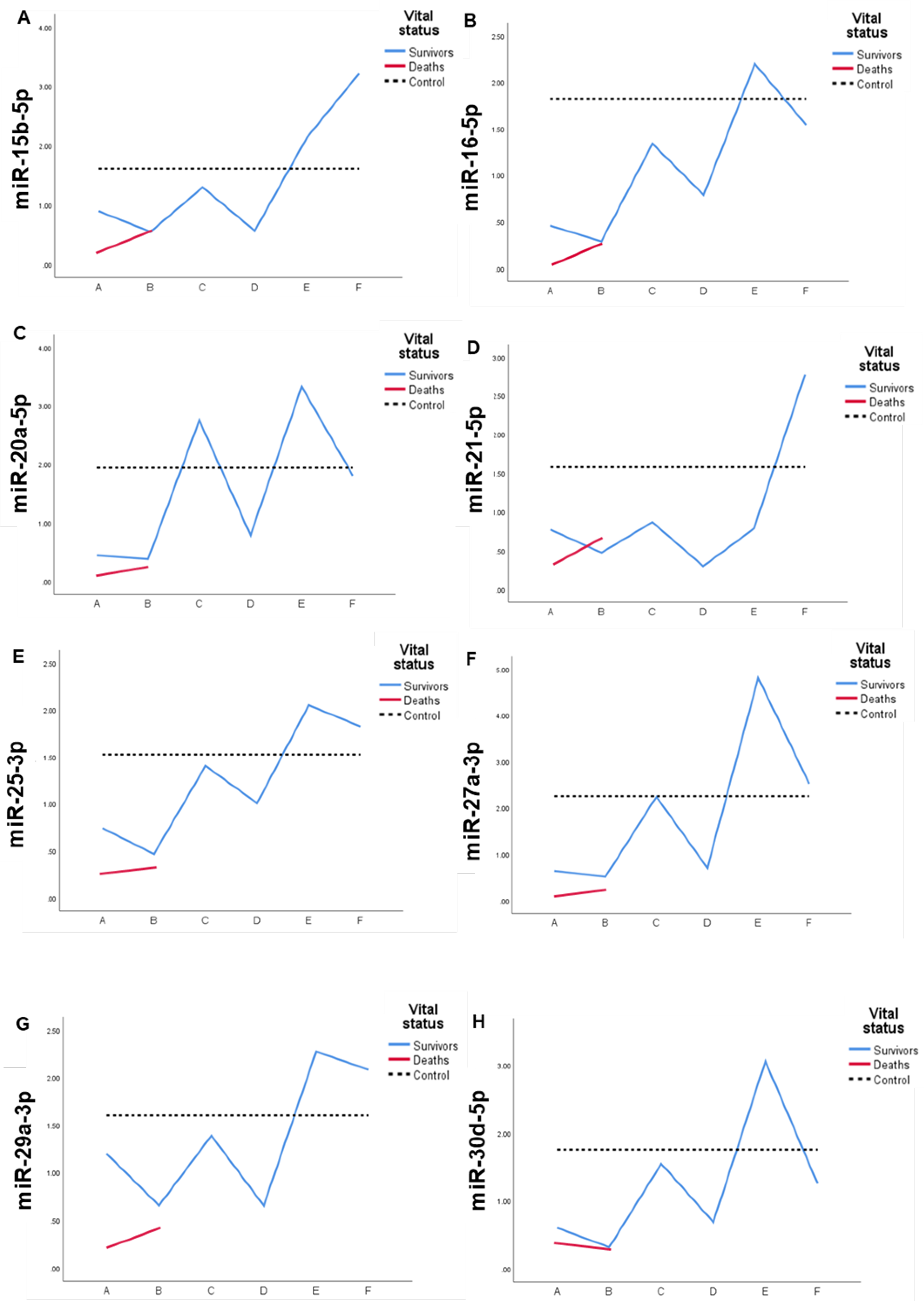 Preprints 69390 g002a