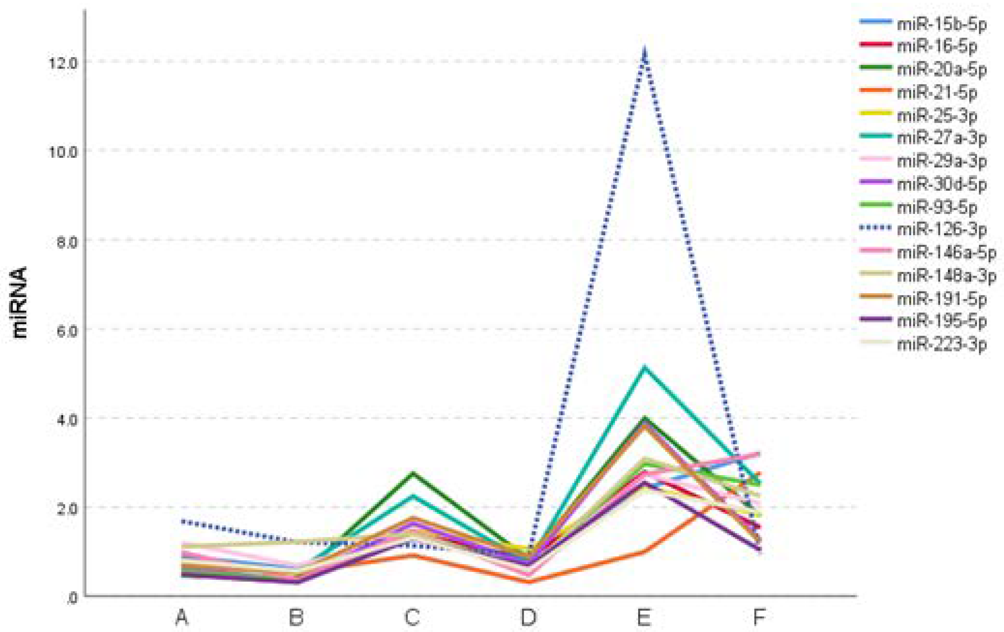 Preprints 69390 g003