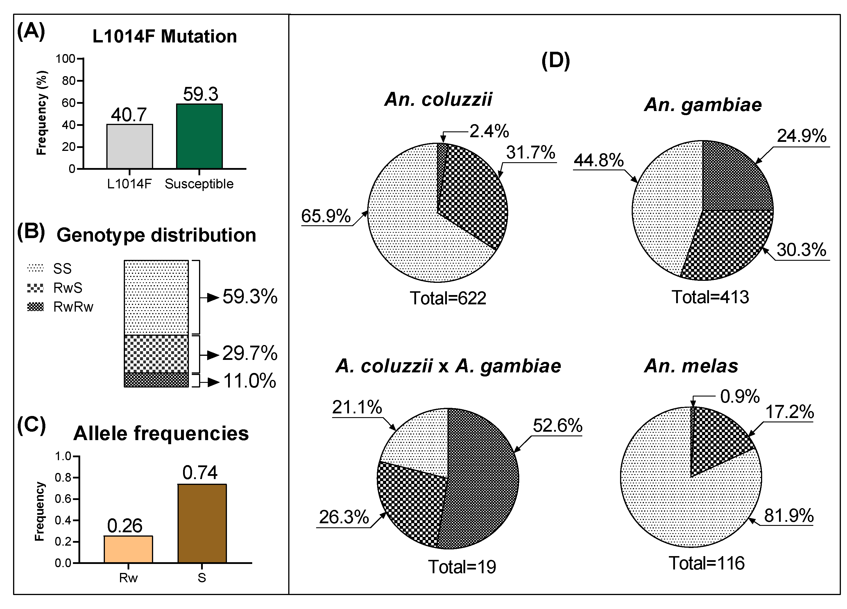 Preprints 179112 g002