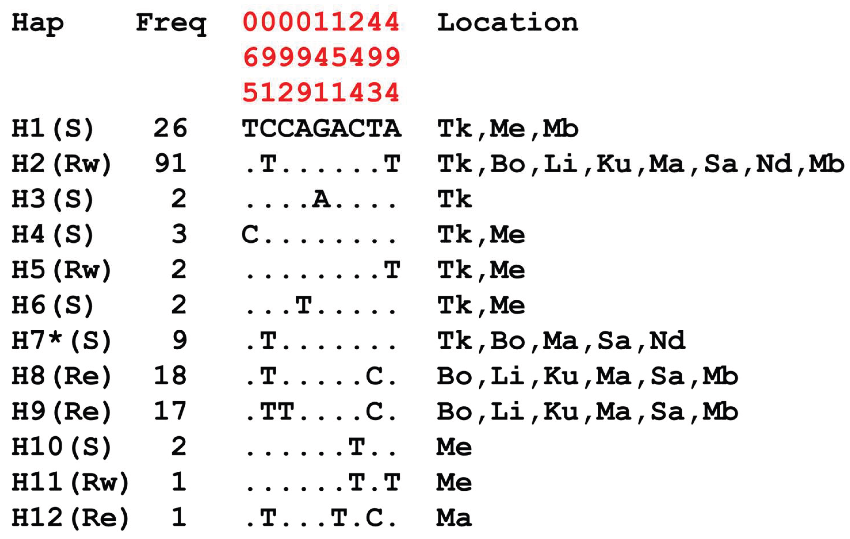 Preprints 179112 g0a1