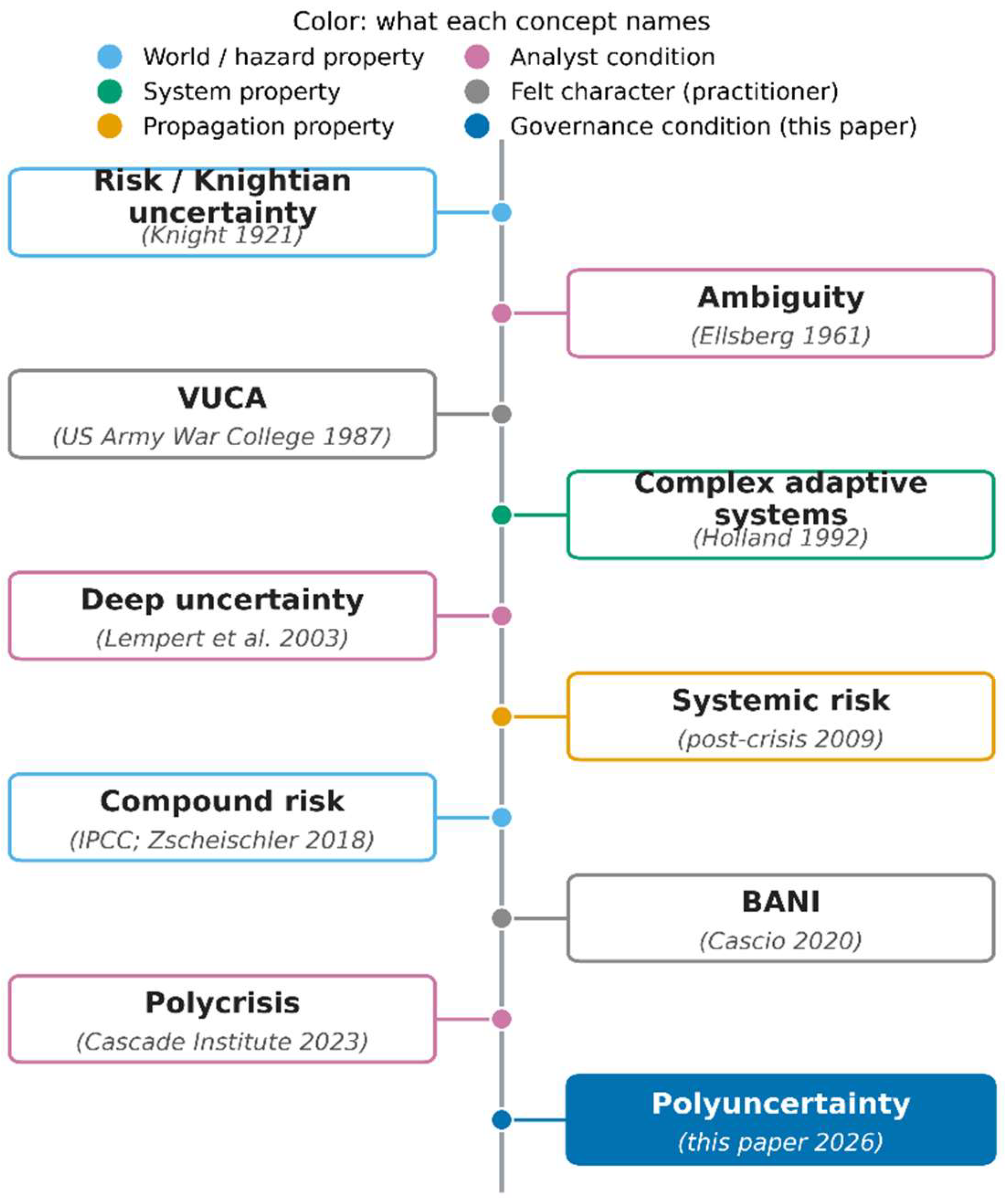Preprints 232419 g001