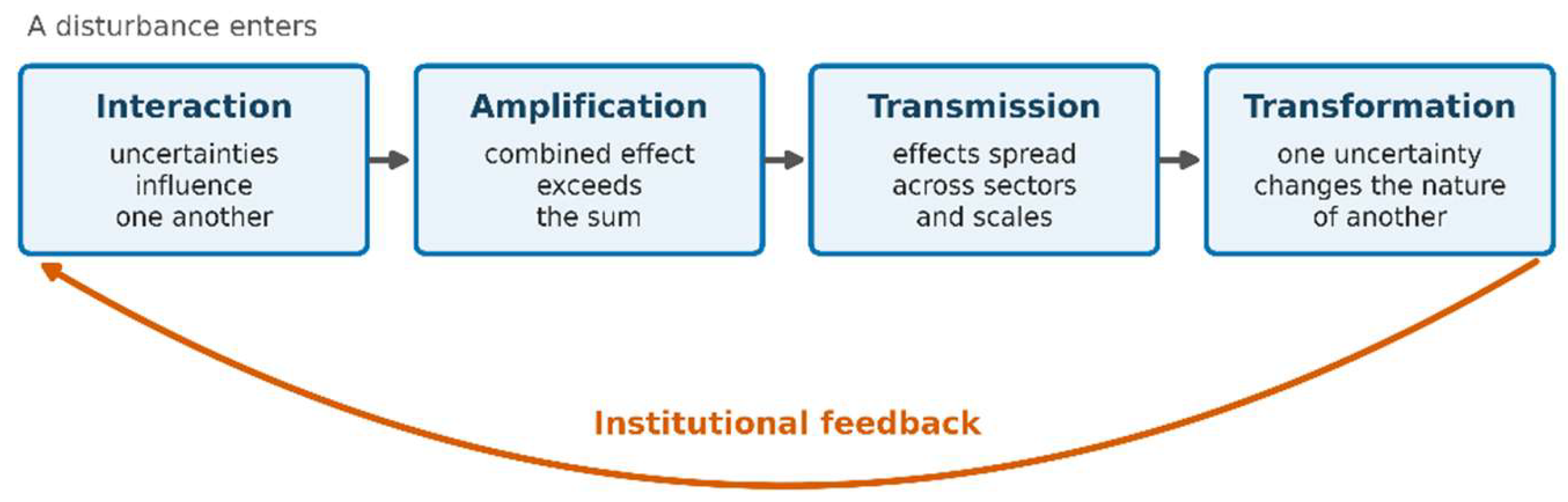 Preprints 232419 g004