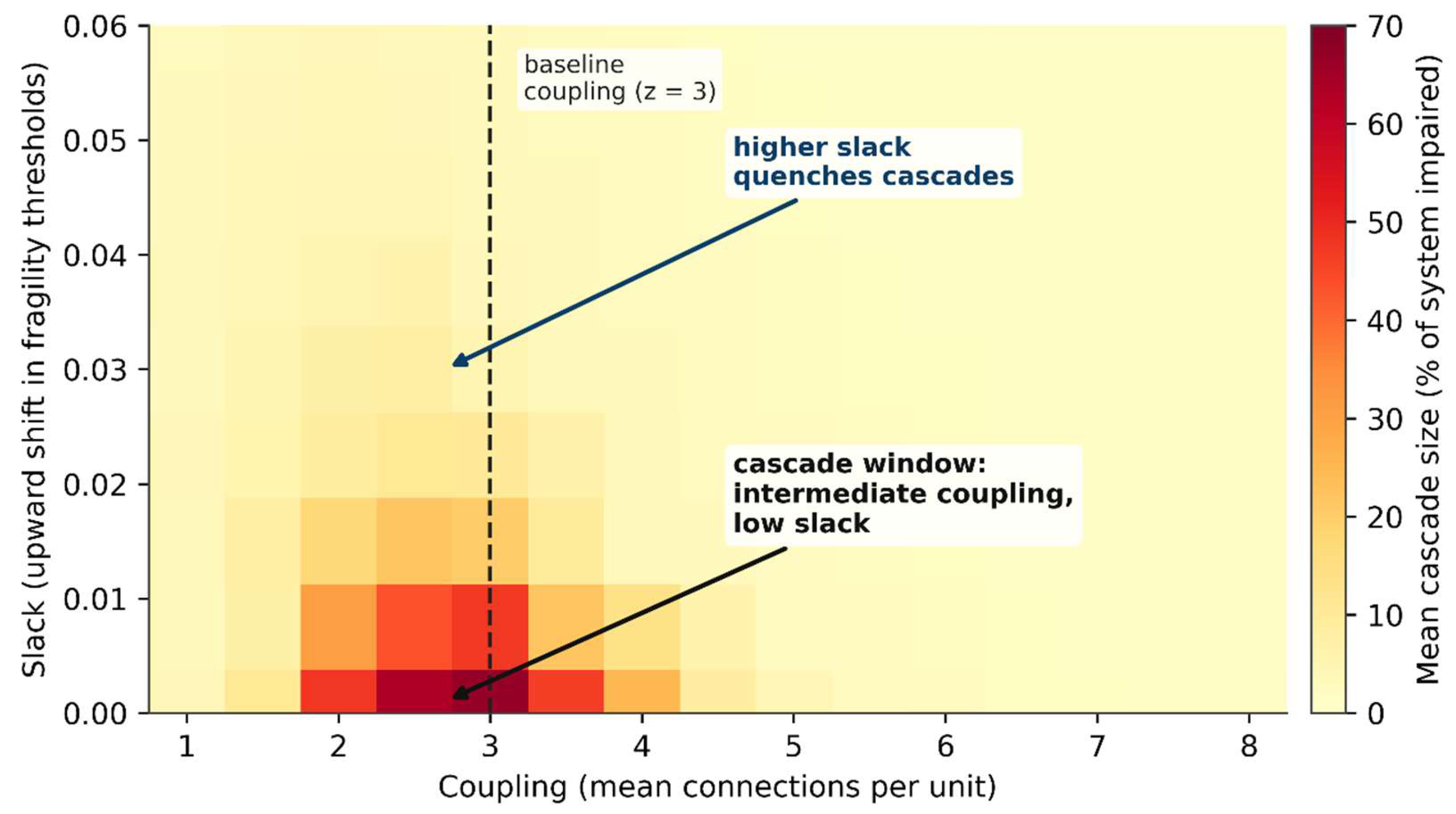 Preprints 232419 g006