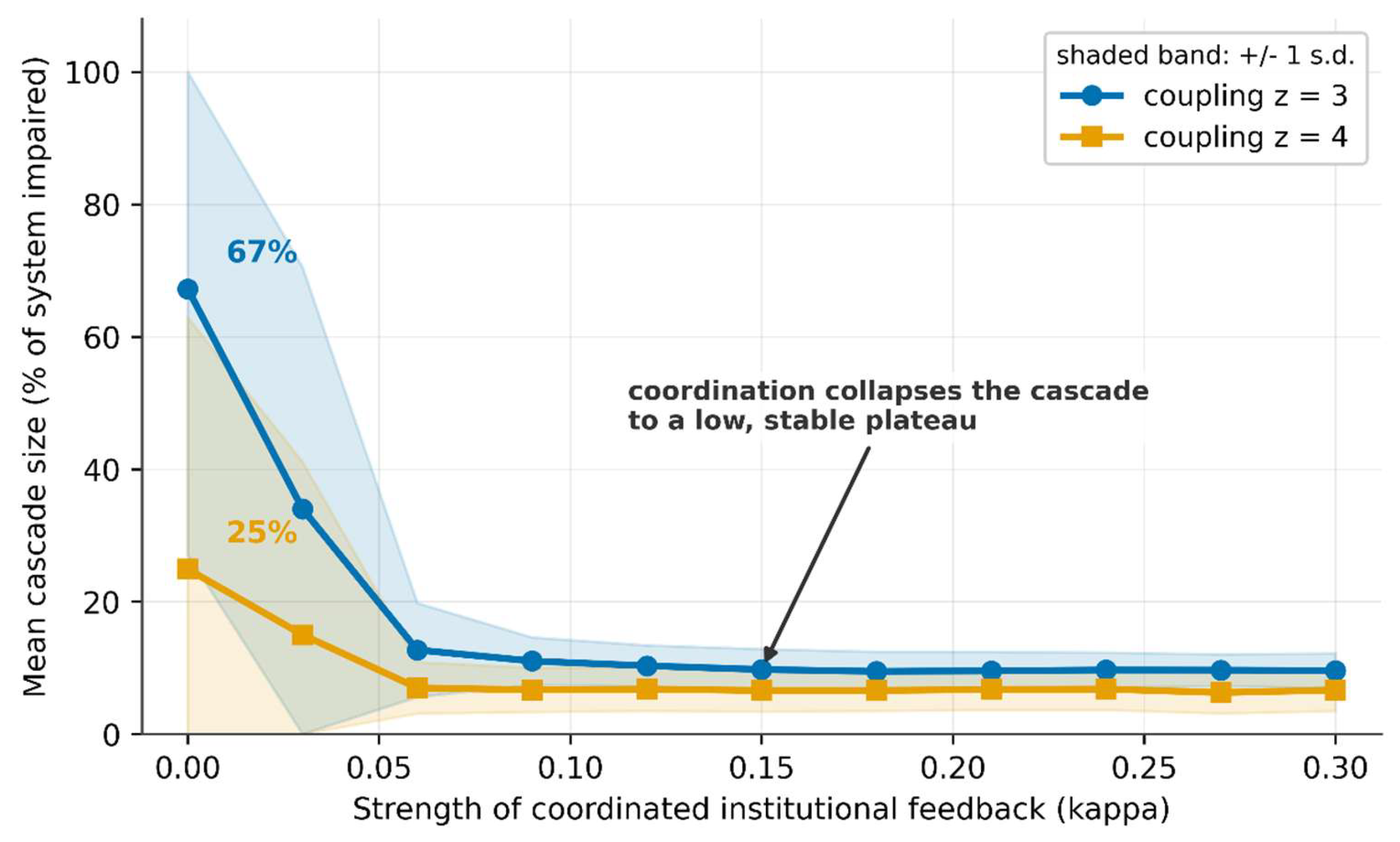 Preprints 232419 g007