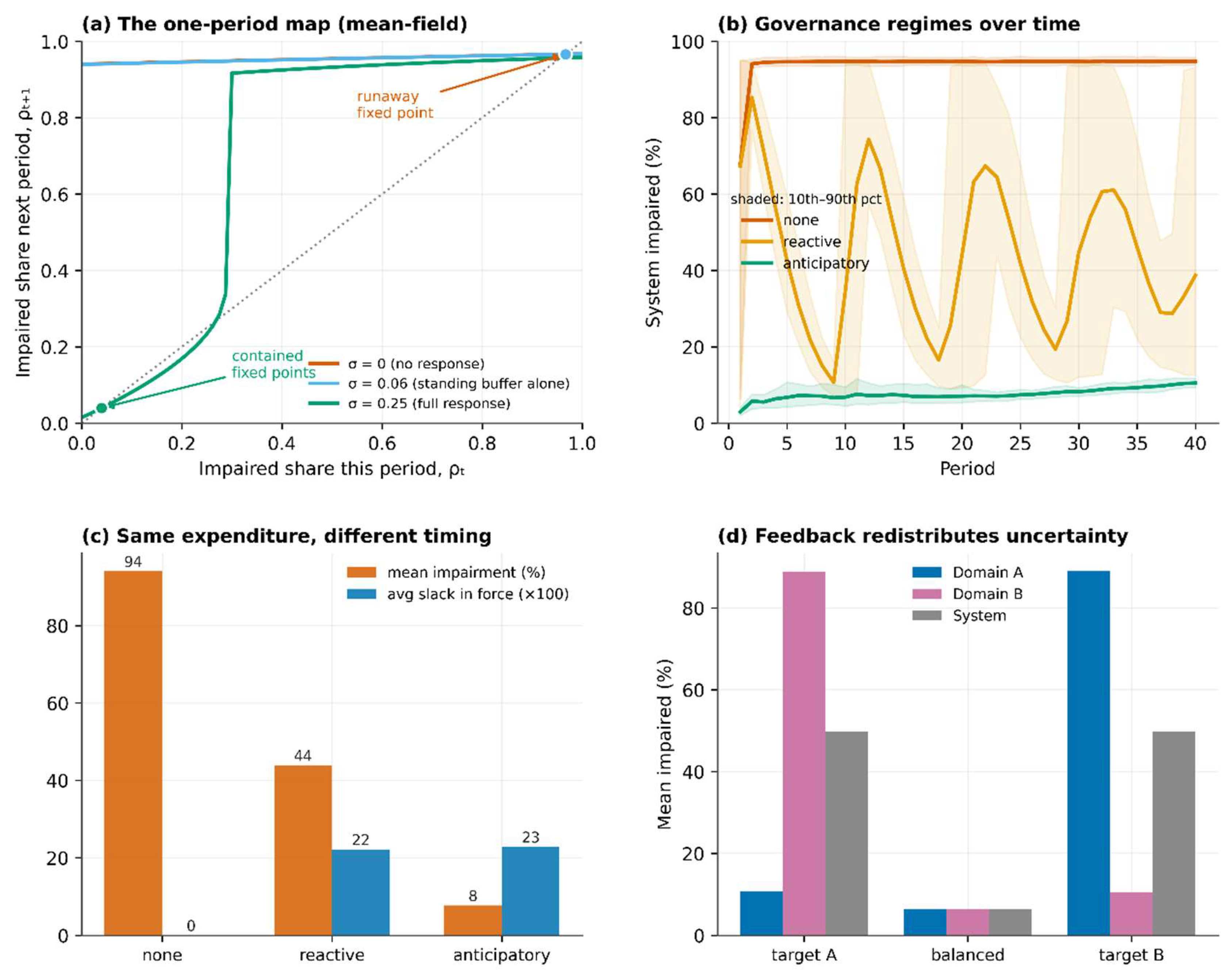 Preprints 232419 g008