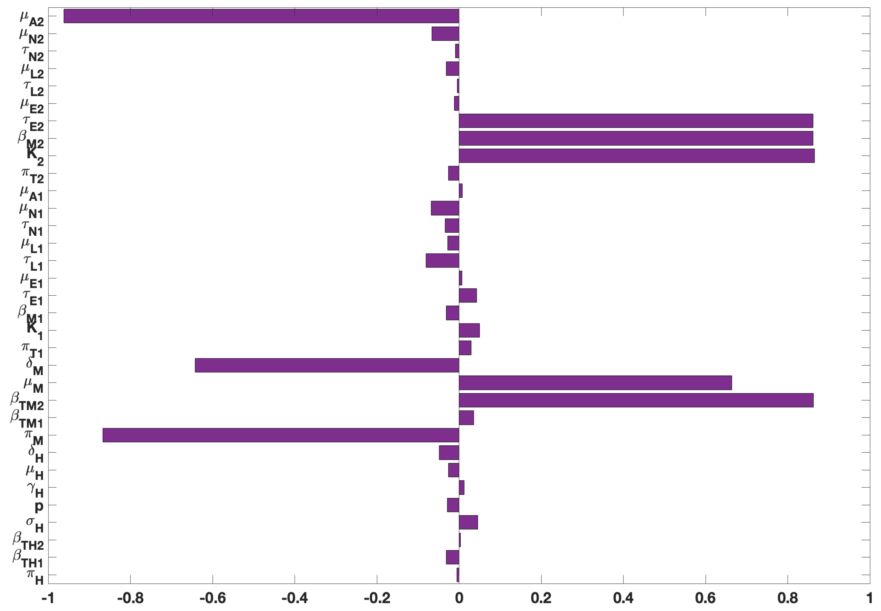 Preprints 95132 g002