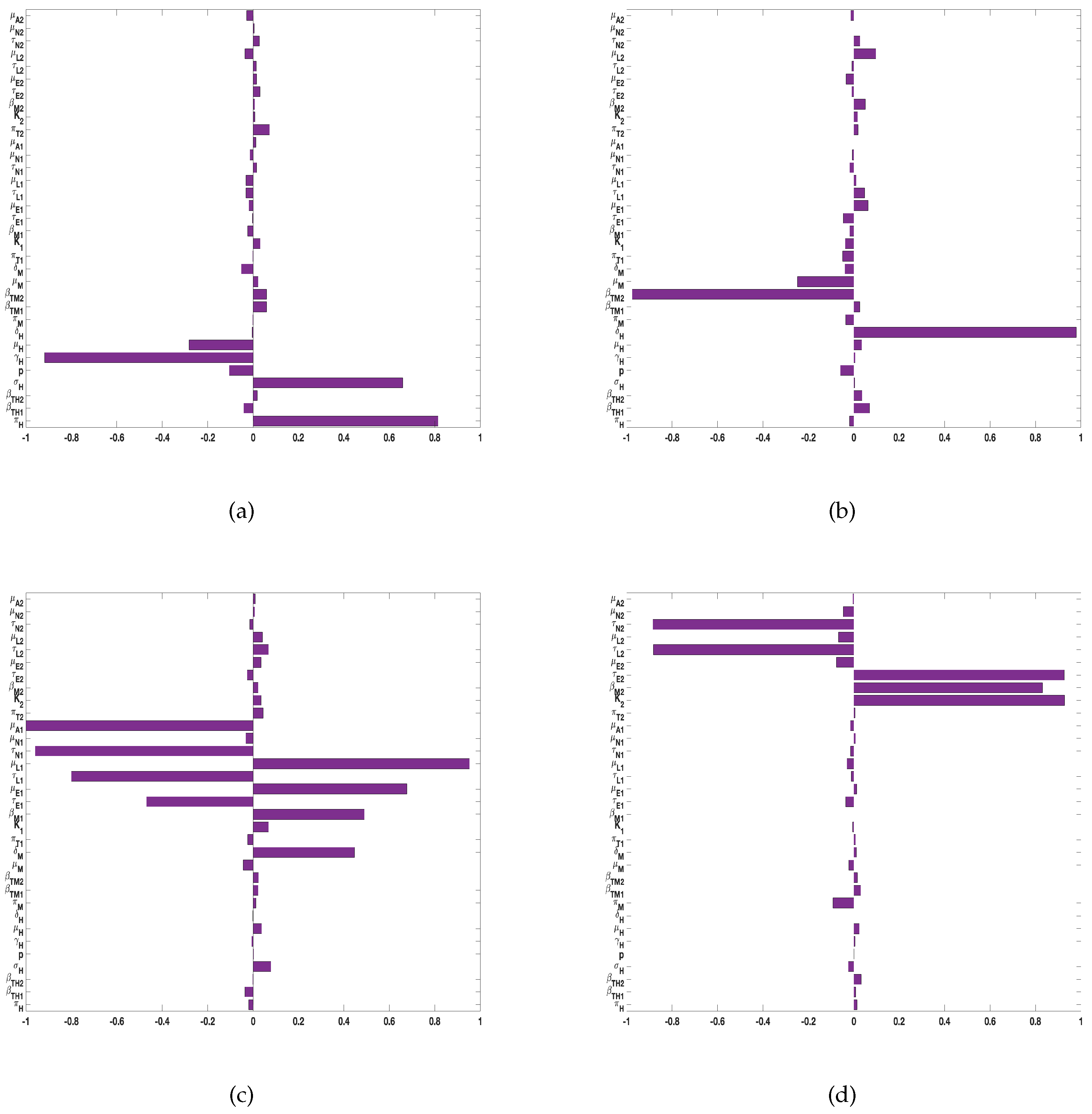 Preprints 95132 g003