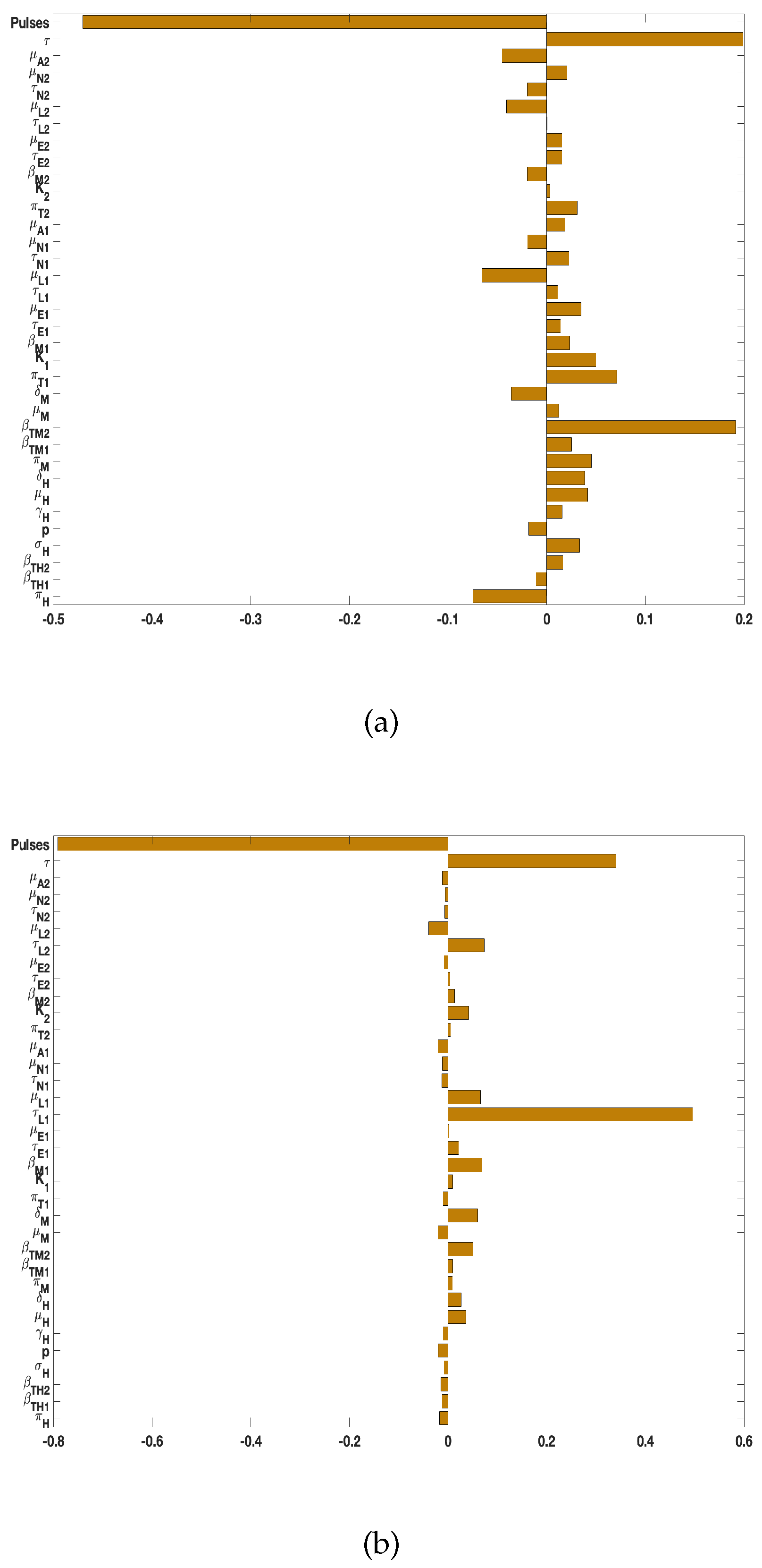 Preprints 95132 g004