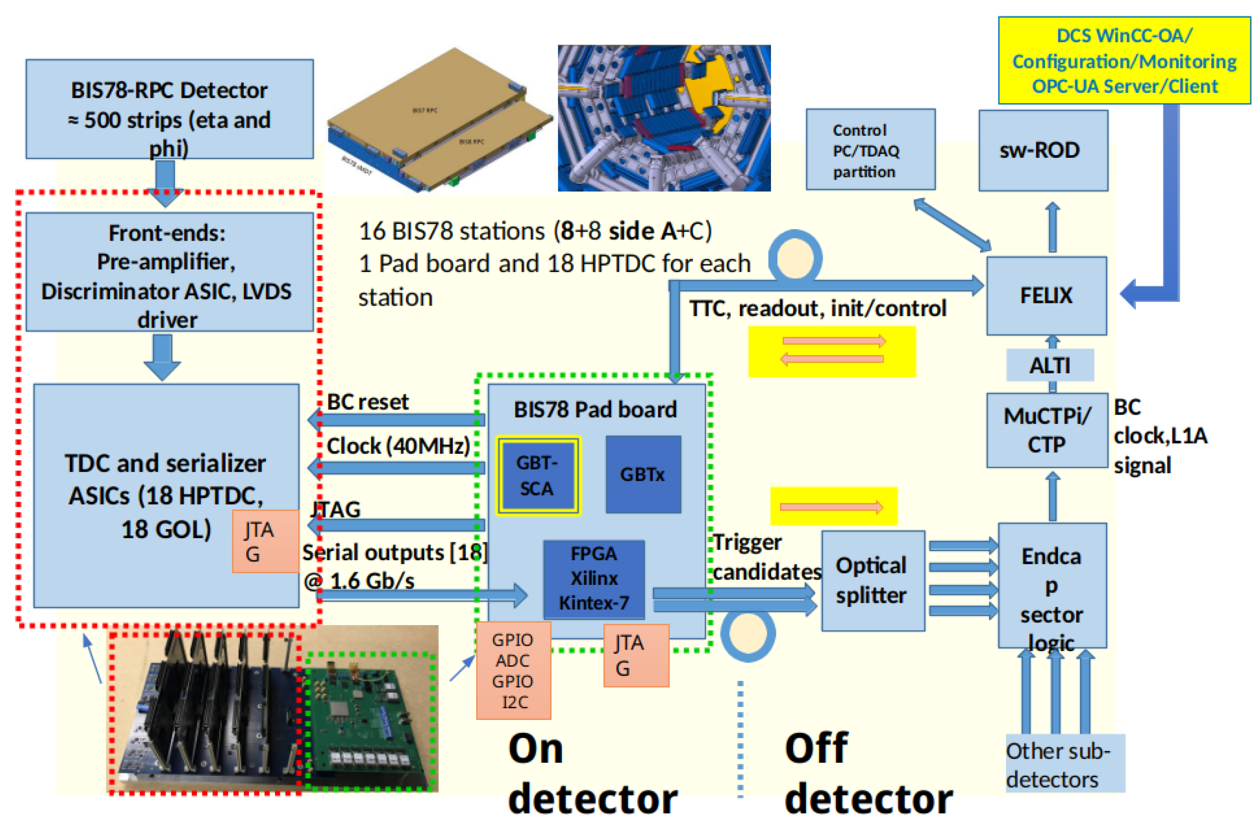 Preprints 105318 g003
