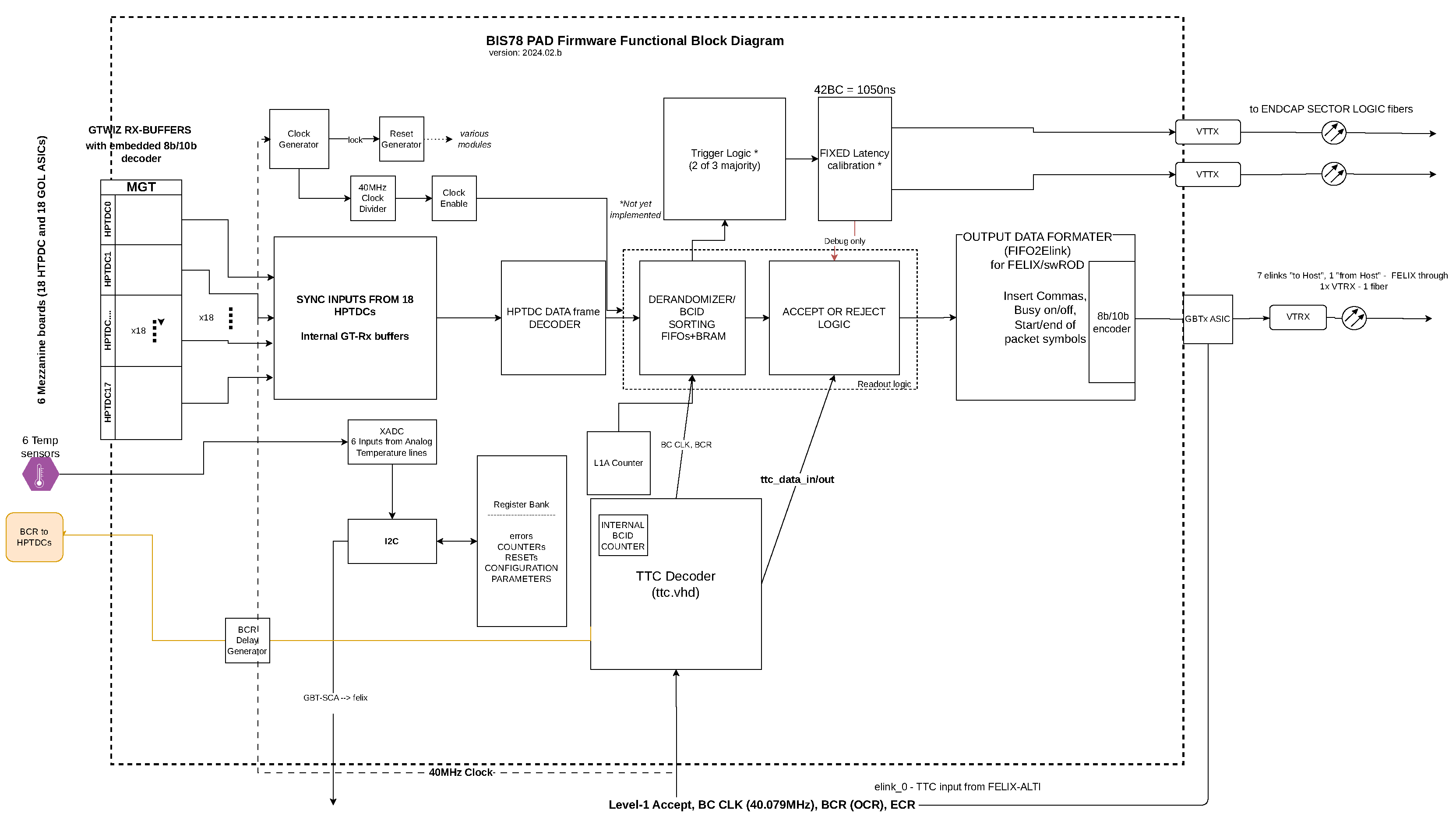 Preprints 105318 g005