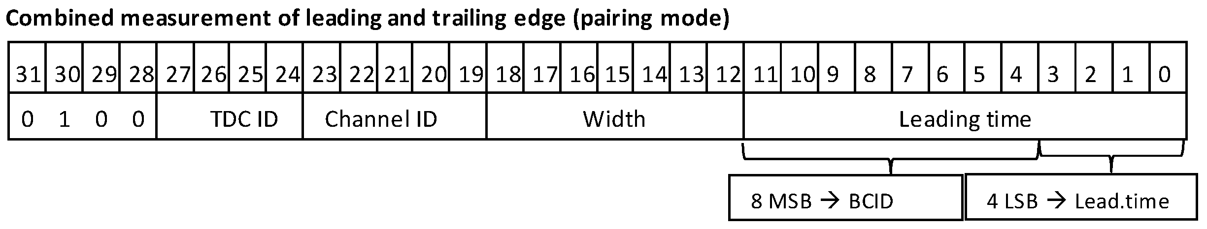 Preprints 105318 g006