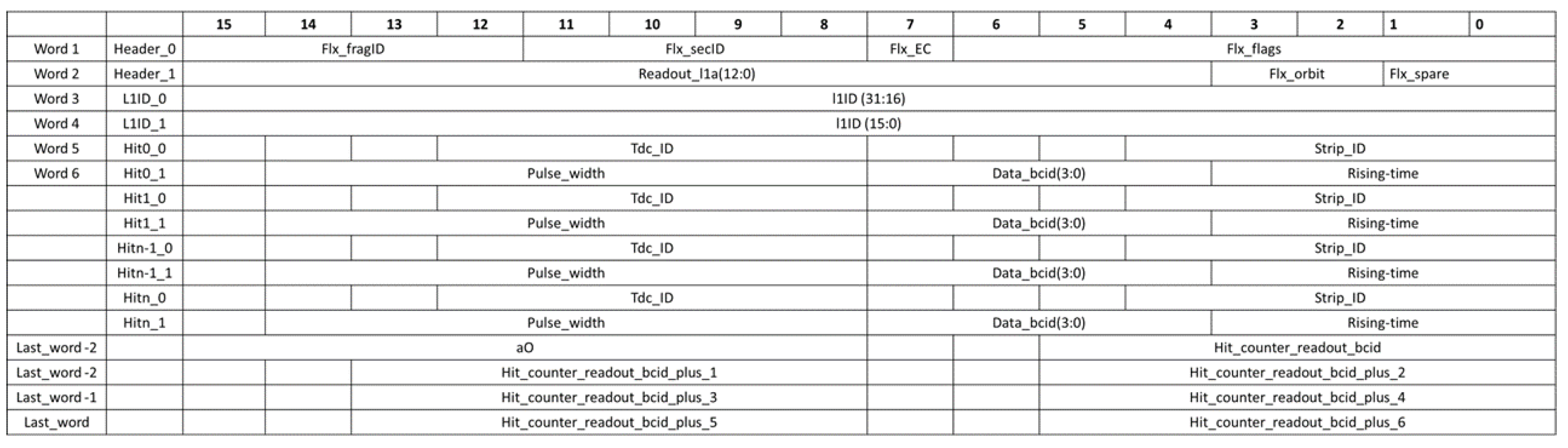 Preprints 105318 g007