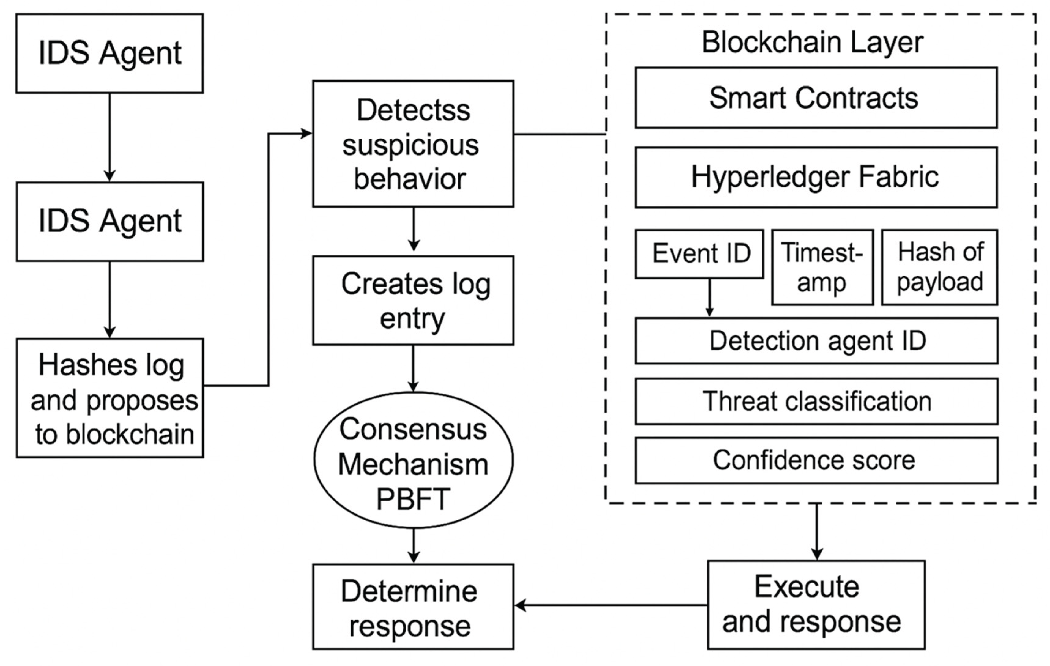 Preprints 171246 g001
