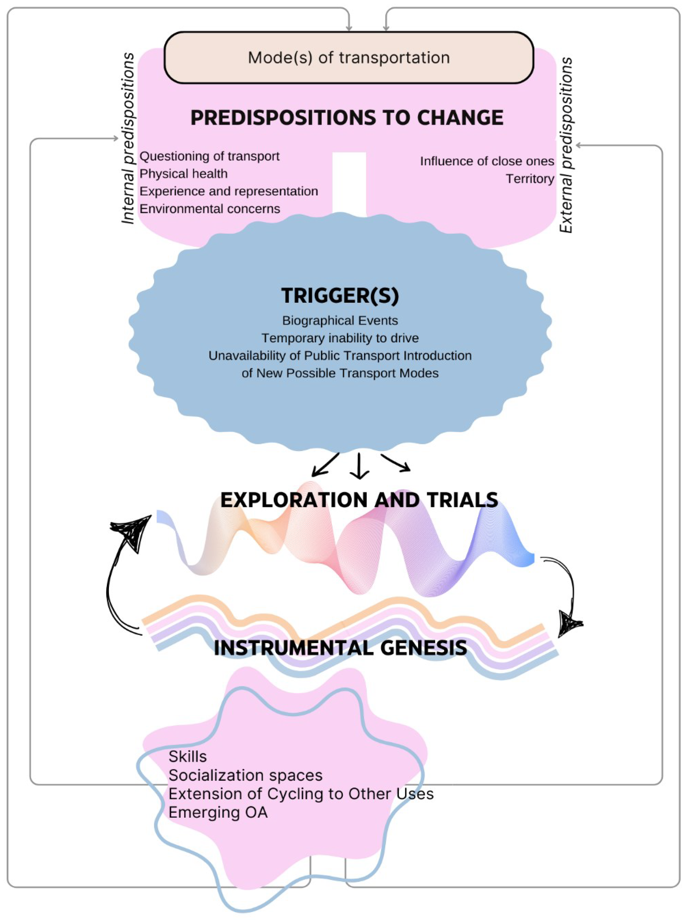 Preprints 140446 g001
