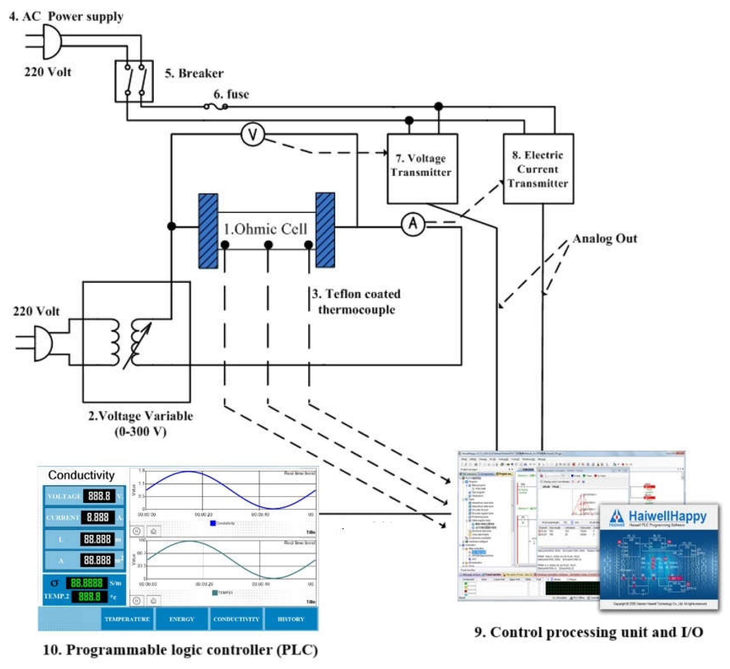 Preprints 155063 g001
