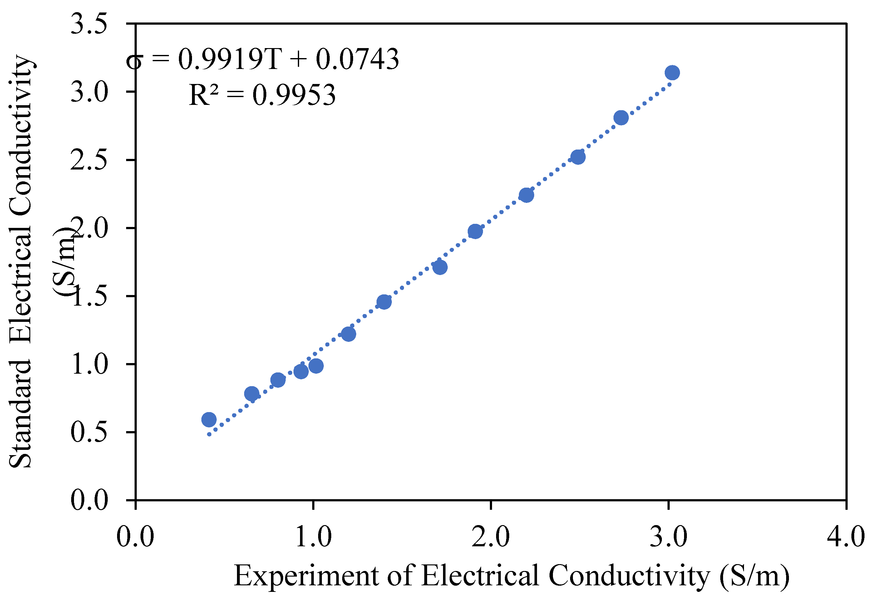 Preprints 155063 g002
