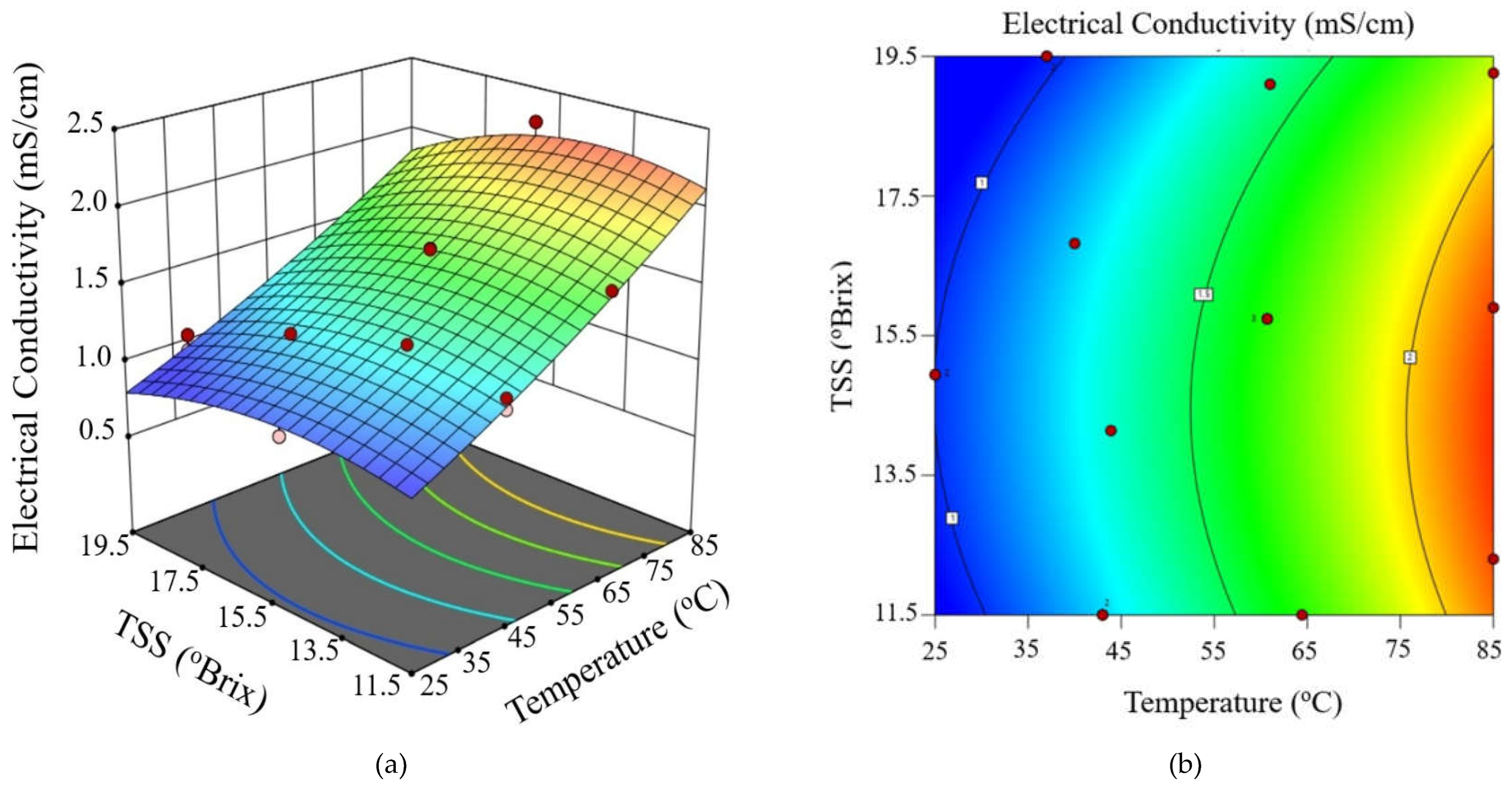 Preprints 155063 g003