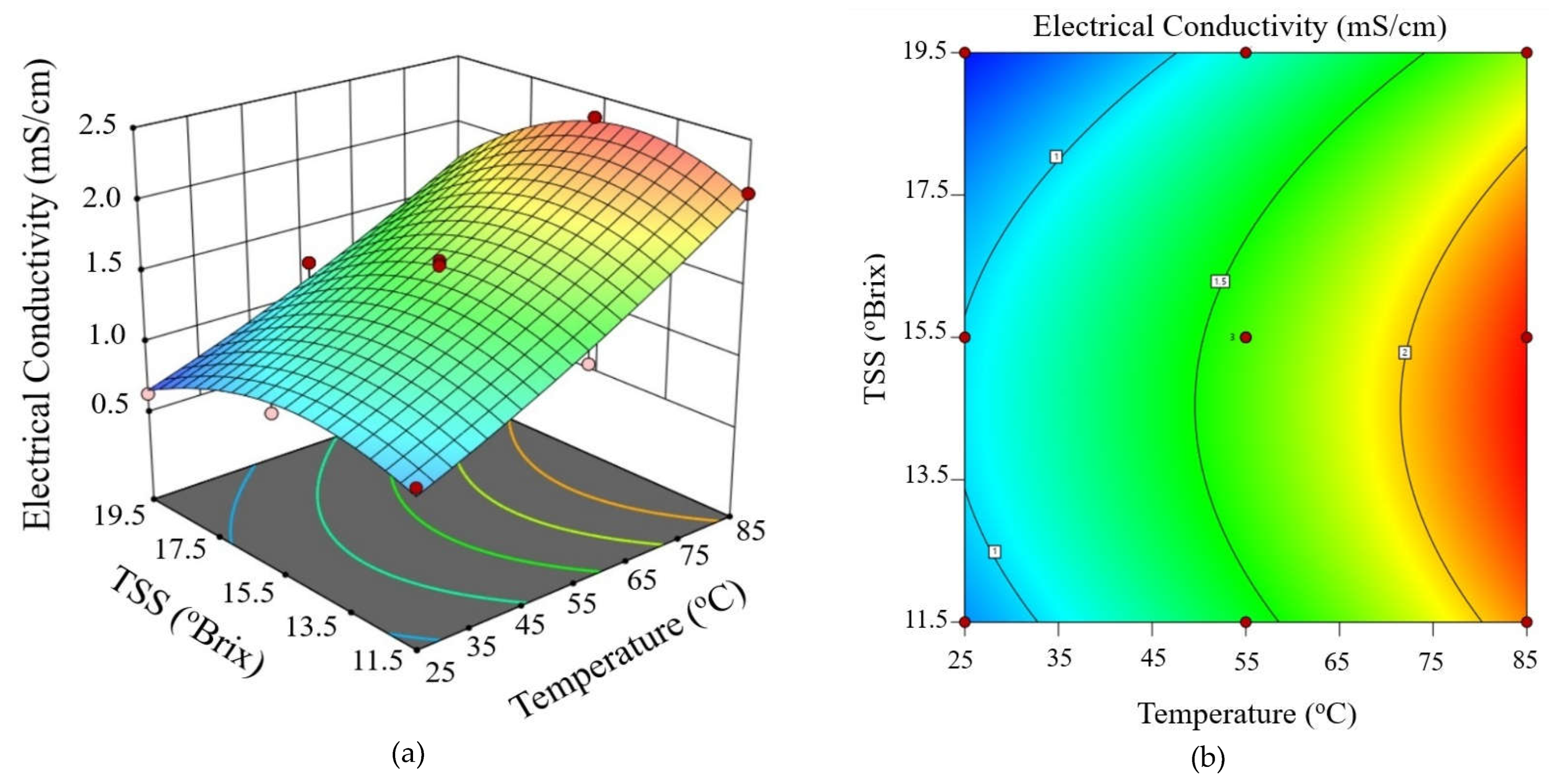 Preprints 155063 g004