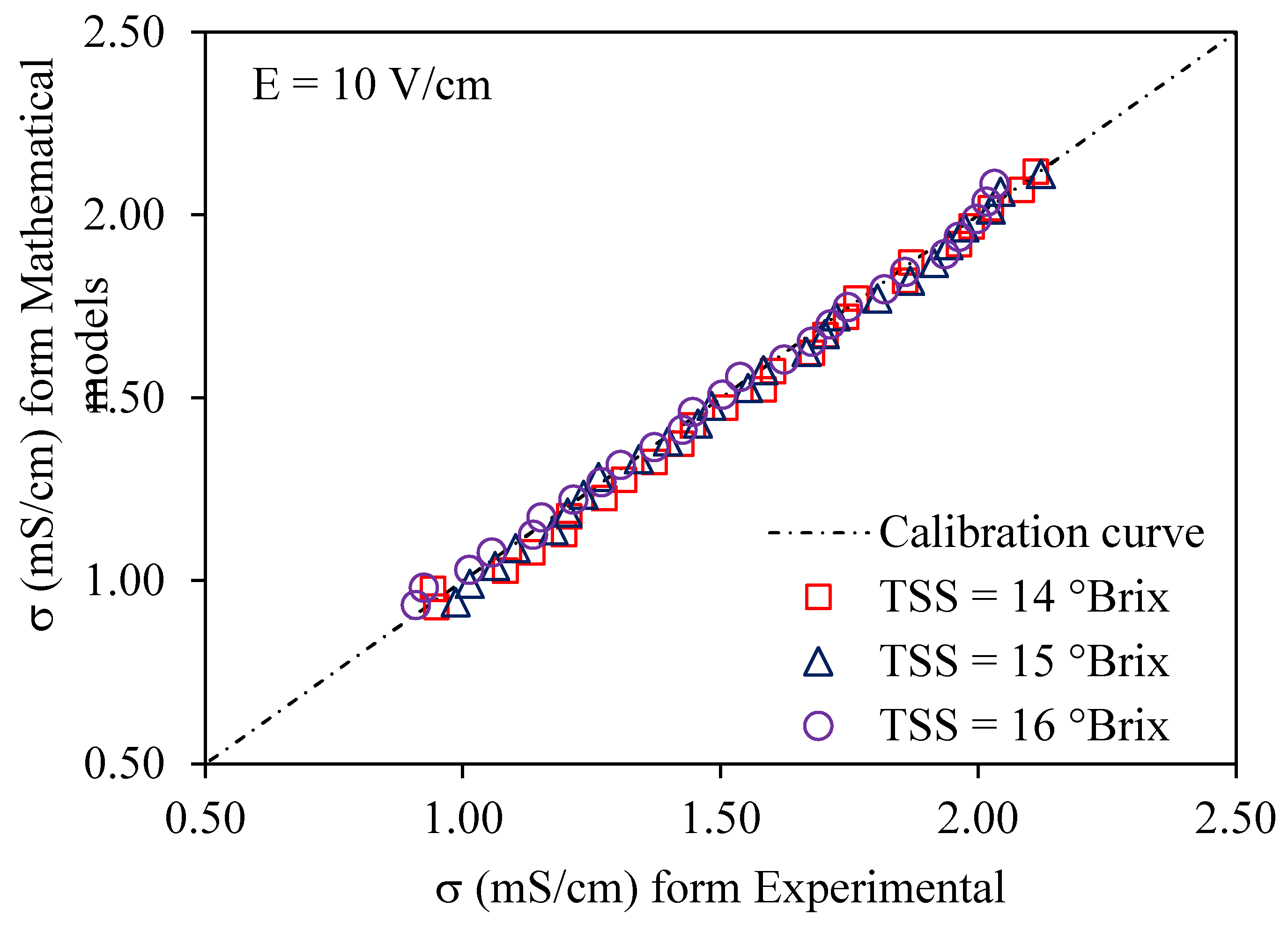 Preprints 155063 g006