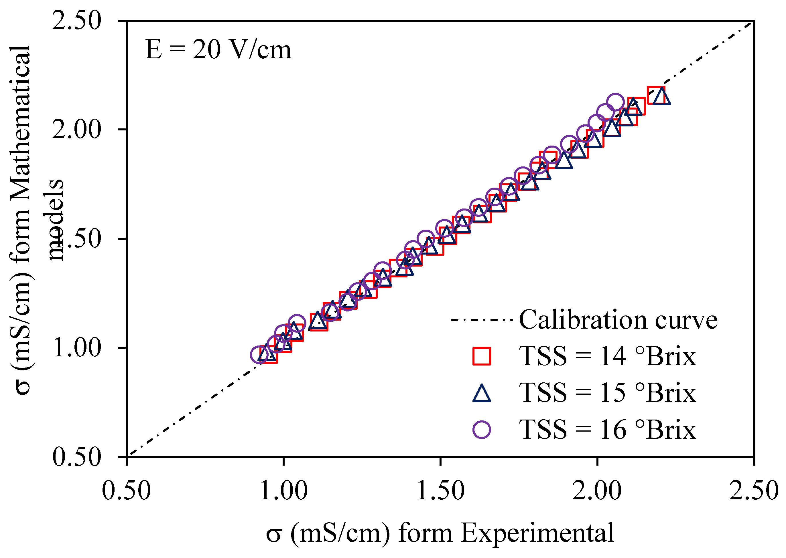 Preprints 155063 g007