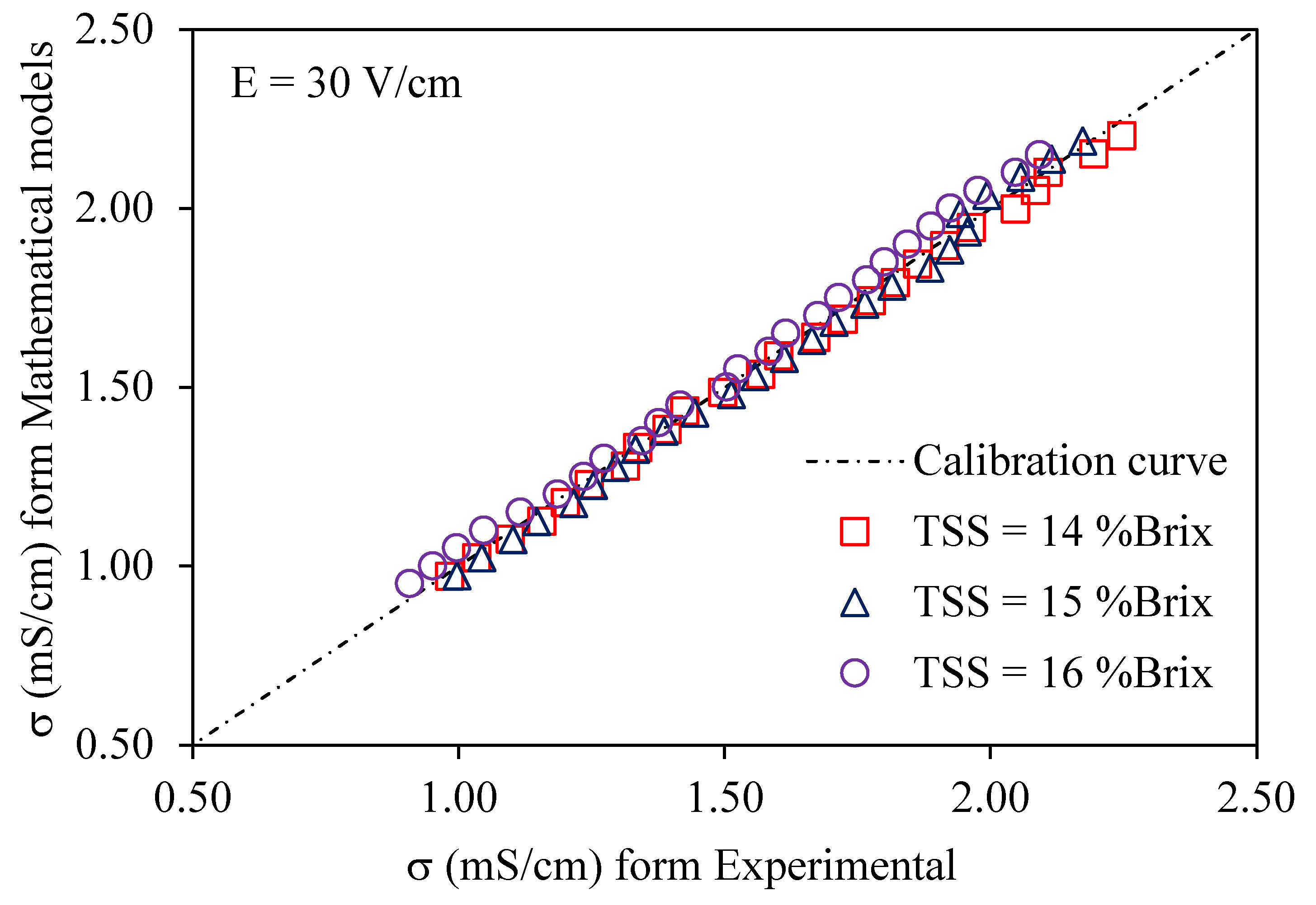Preprints 155063 g008