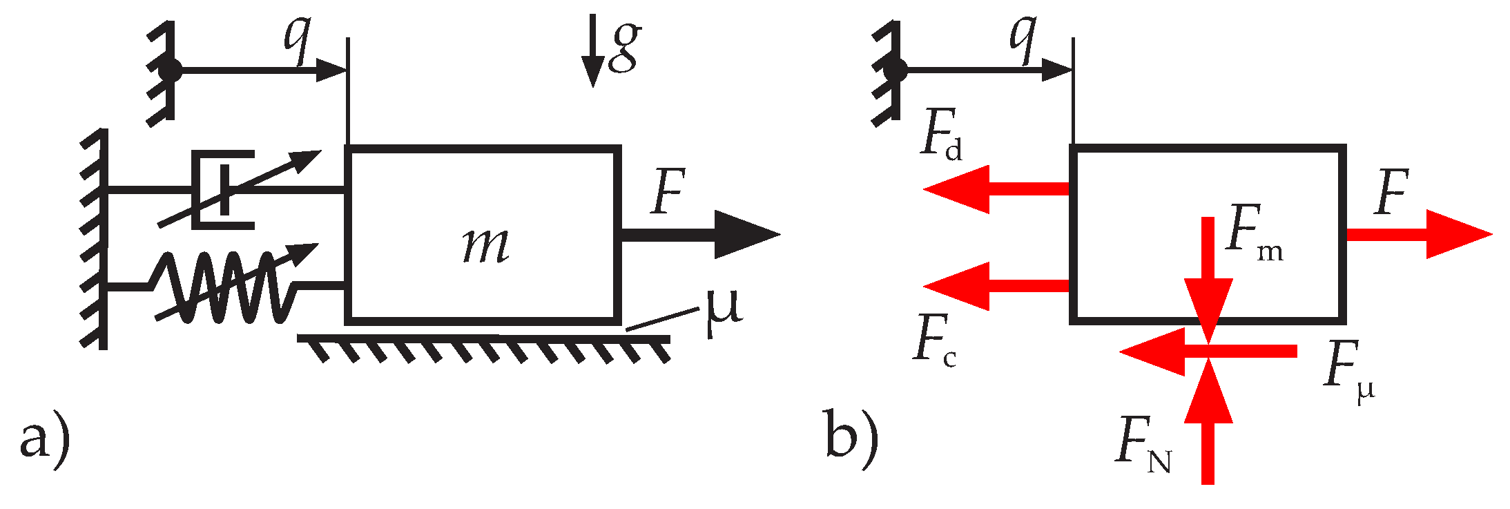 Preprints 168685 g001