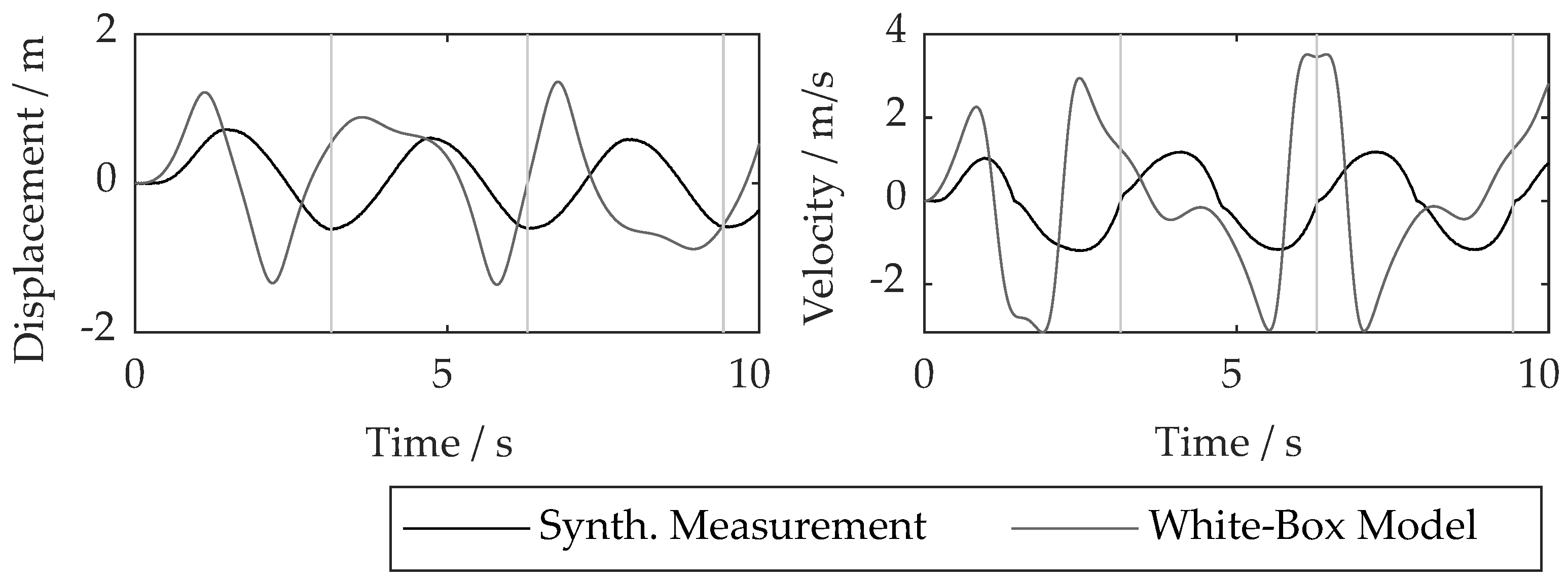 Preprints 168685 g002