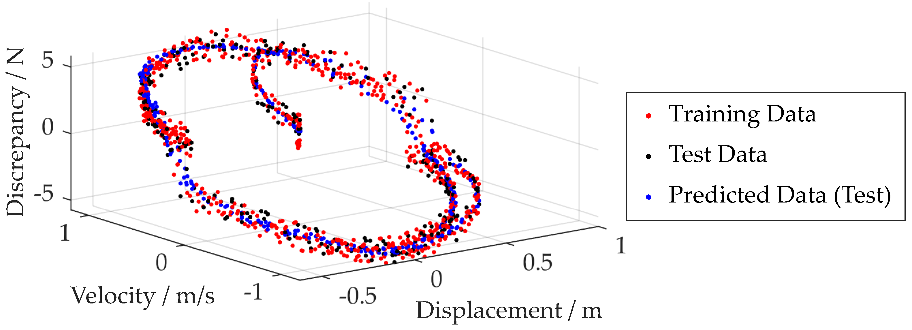 Preprints 168685 g003