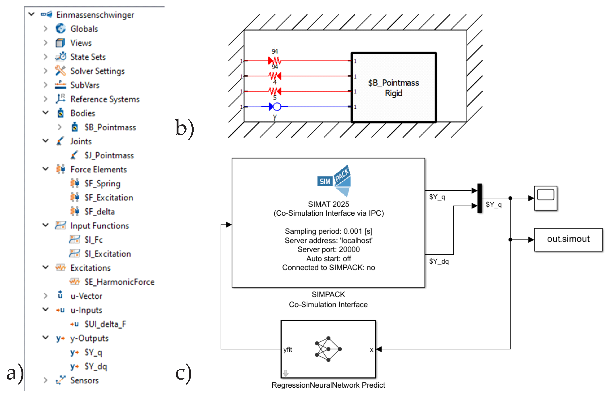Preprints 168685 g005