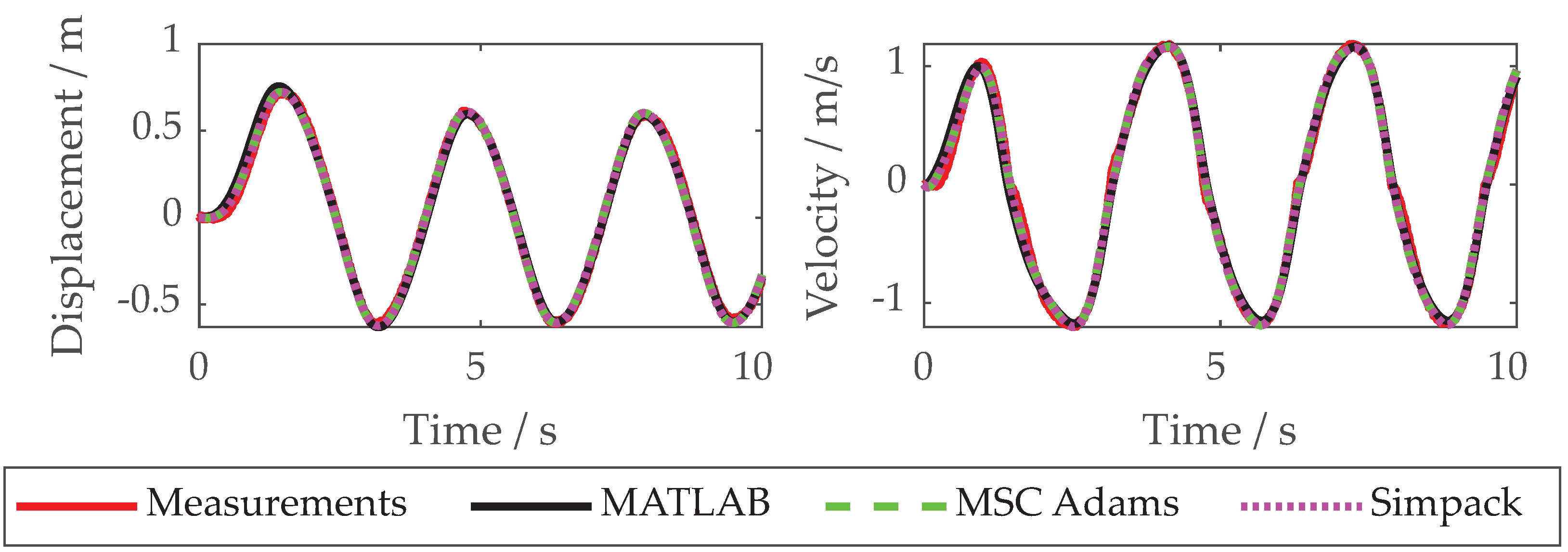 Preprints 168685 g006
