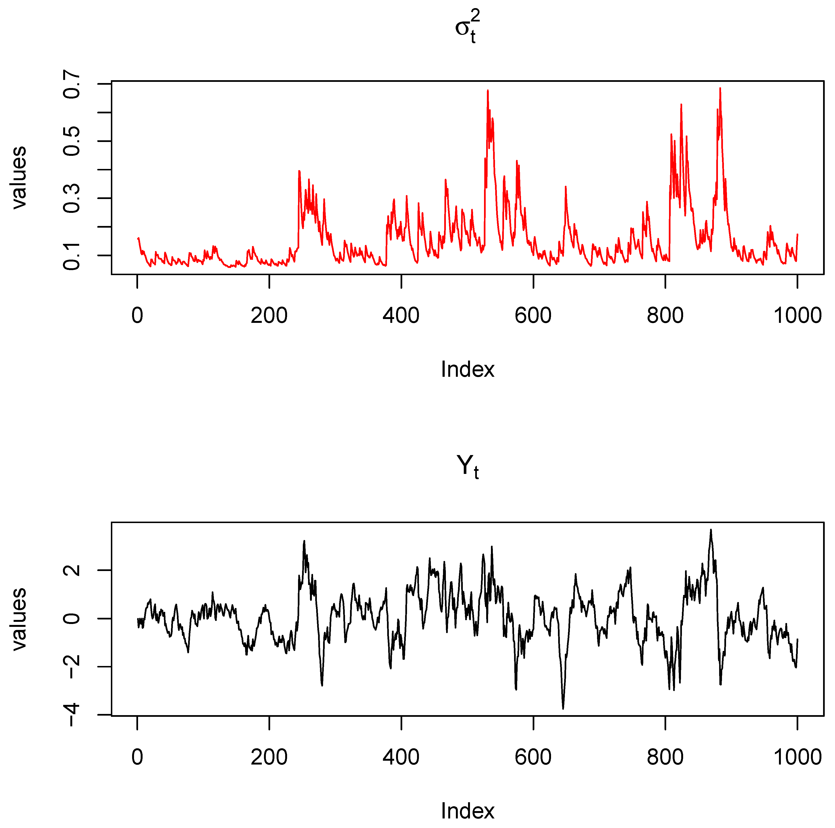 Preprints 145190 g001