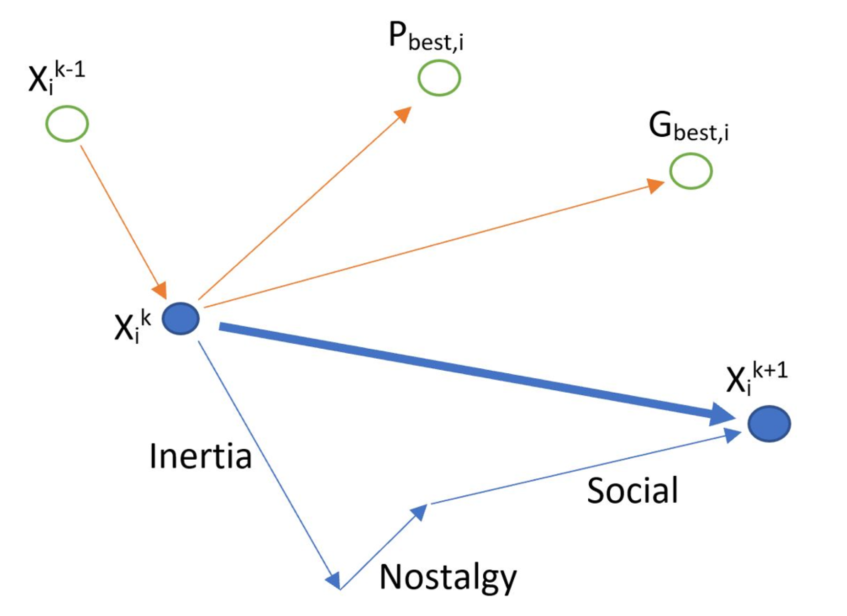 Preprints 109882 g002