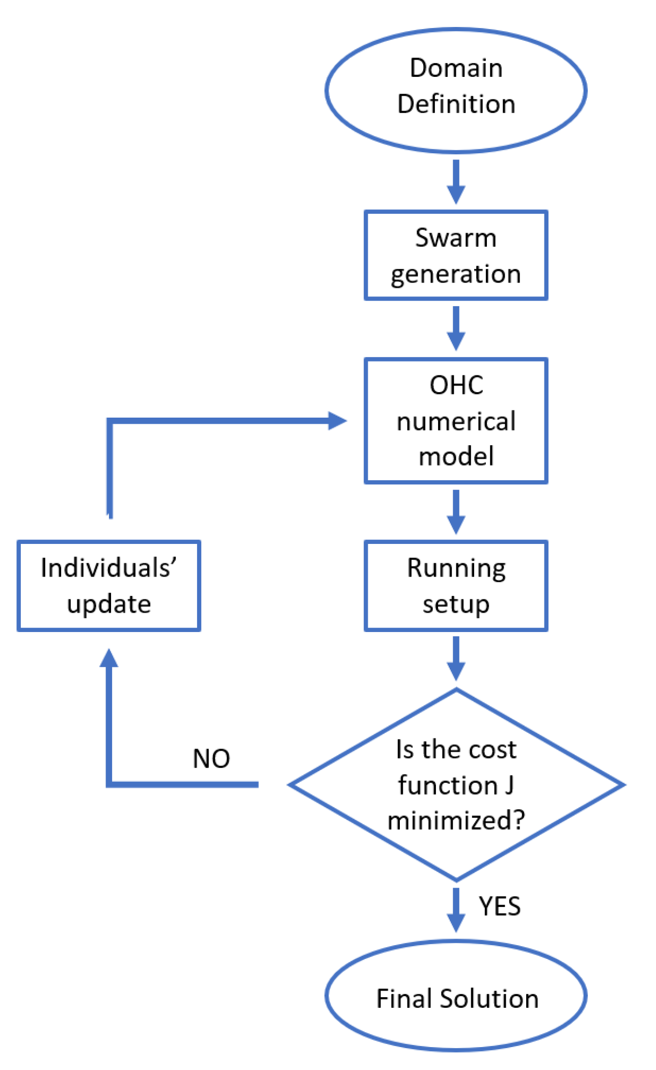 Preprints 109882 g003