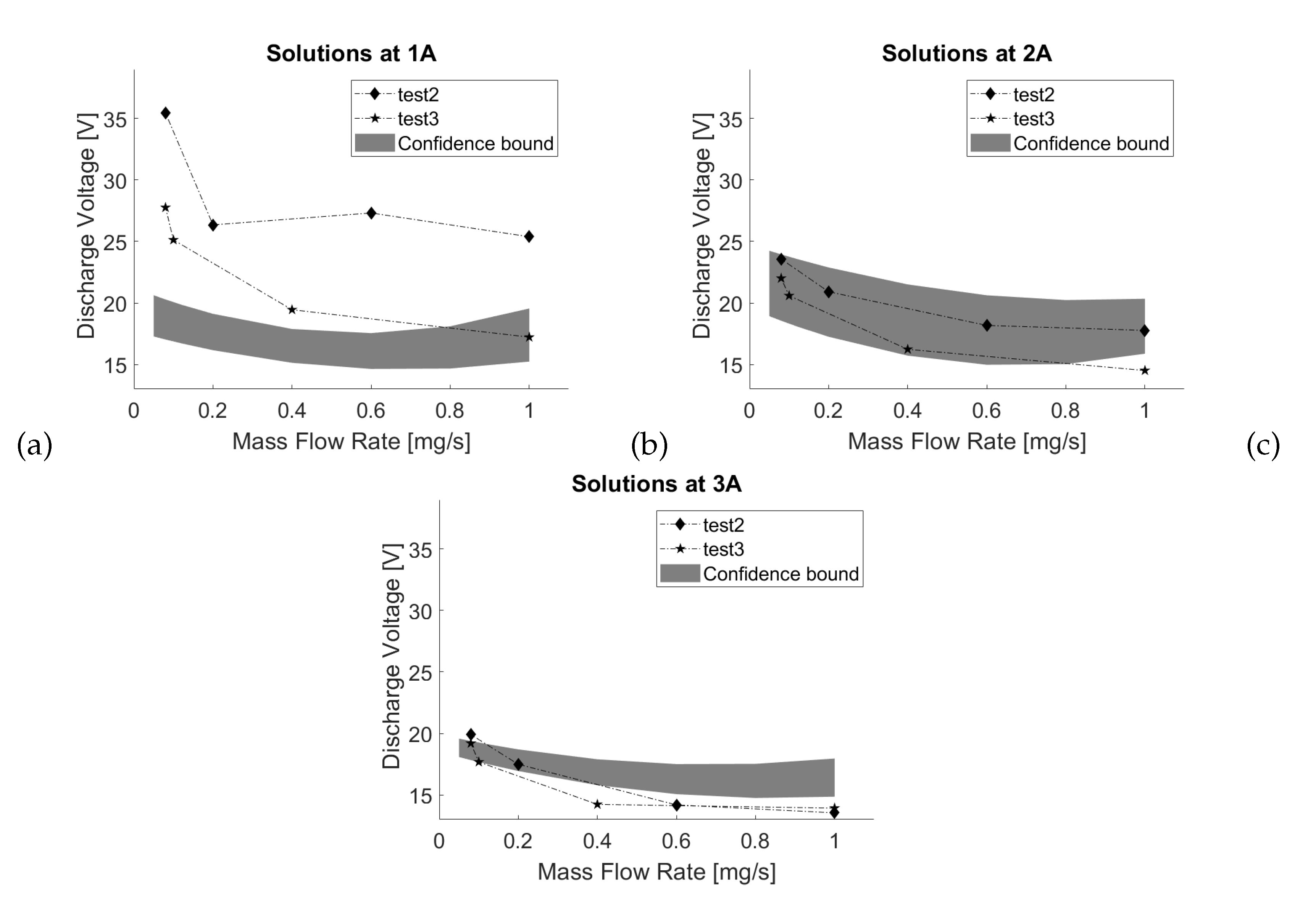 Preprints 109882 g004
