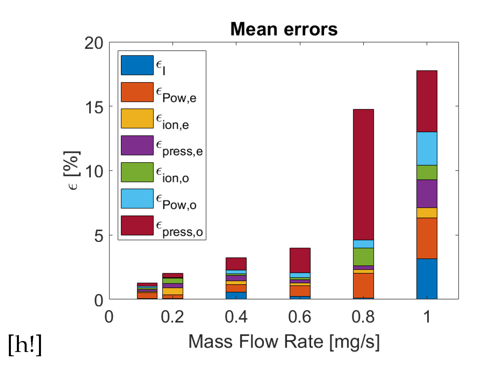 Preprints 109882 g005